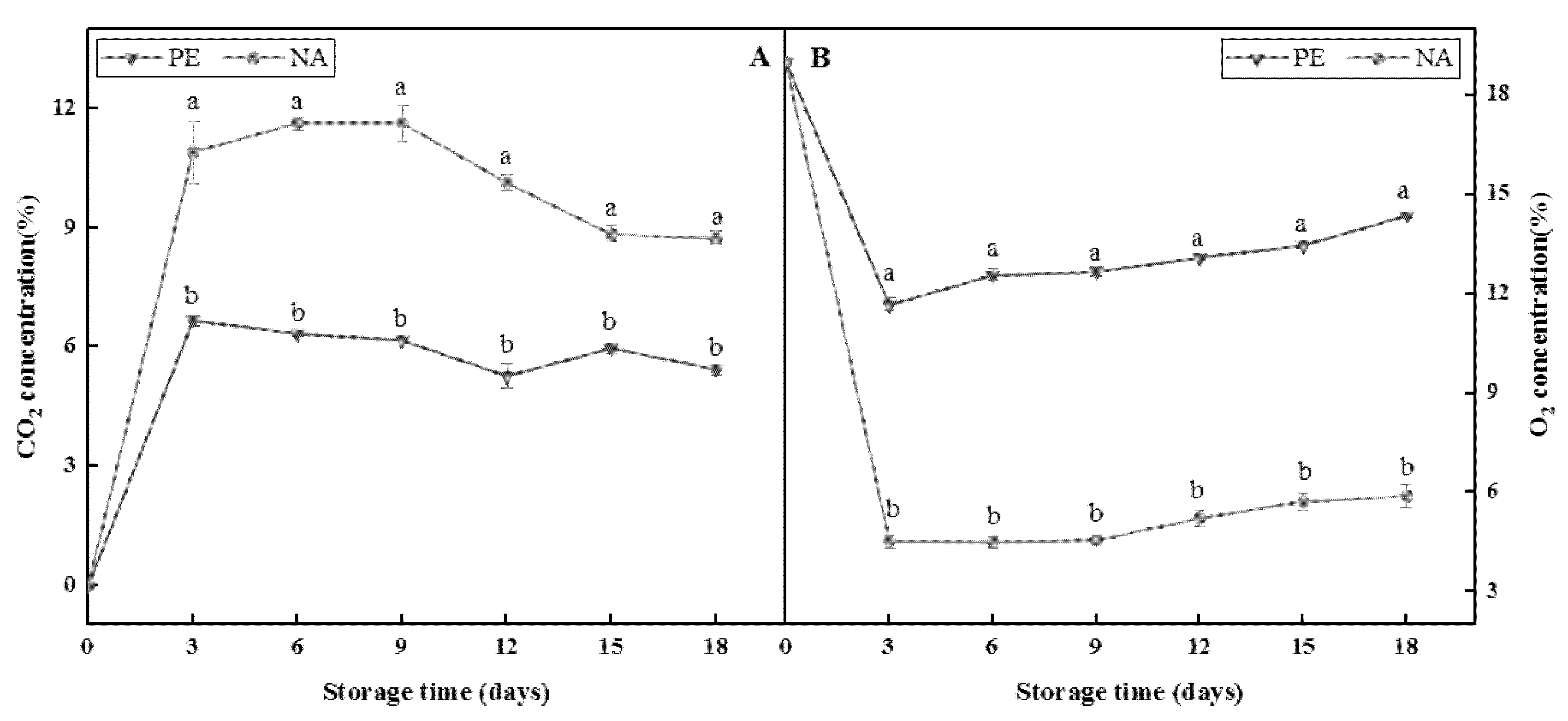 Agronomy 12 02362 g001 Agronomy 12 02362 g001