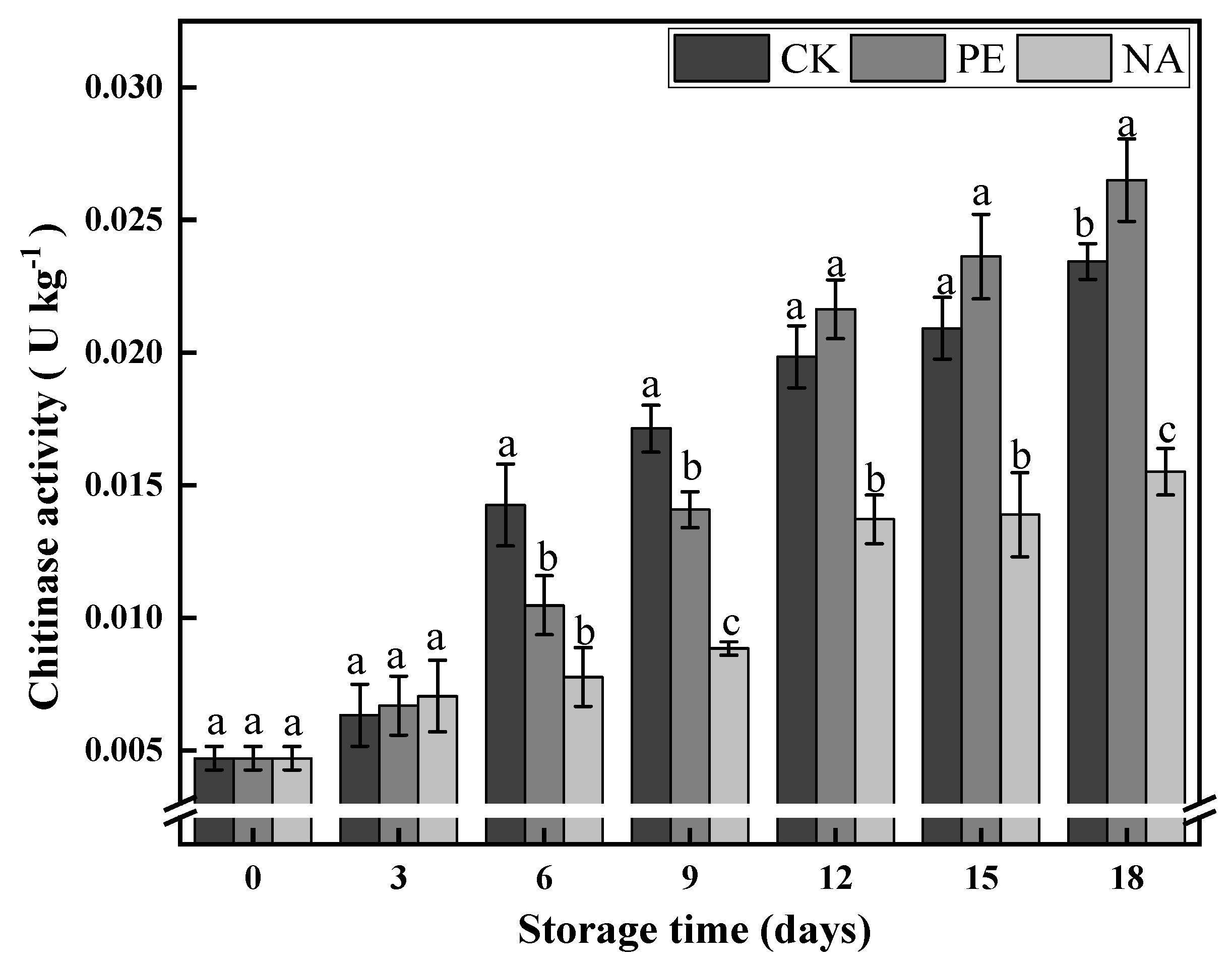 Agronomy 12 02362 g003 Agronomy 12 02362 g003