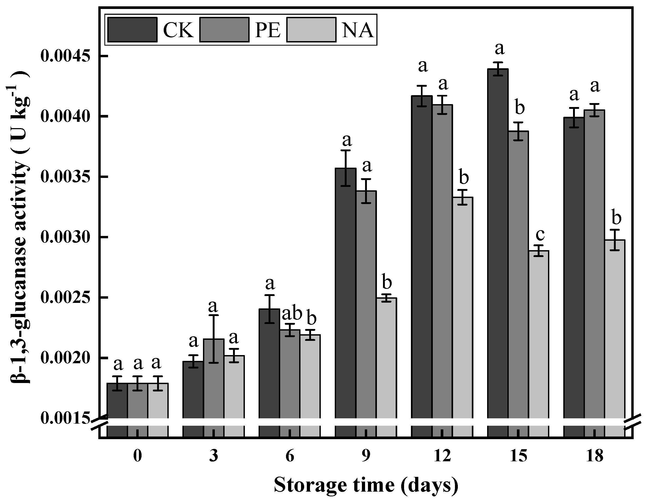 Agronomy 12 02362 g004 Agronomy 12 02362 g004