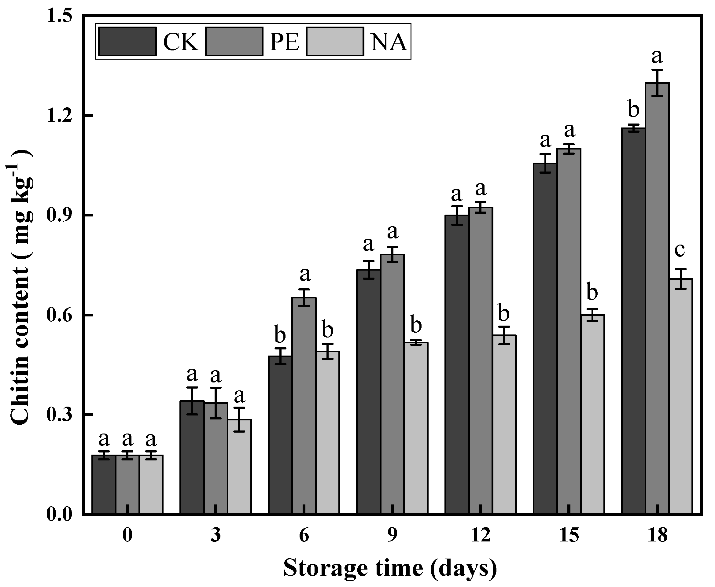 Agronomy 12 02362 g005 Agronomy 12 02362 g005