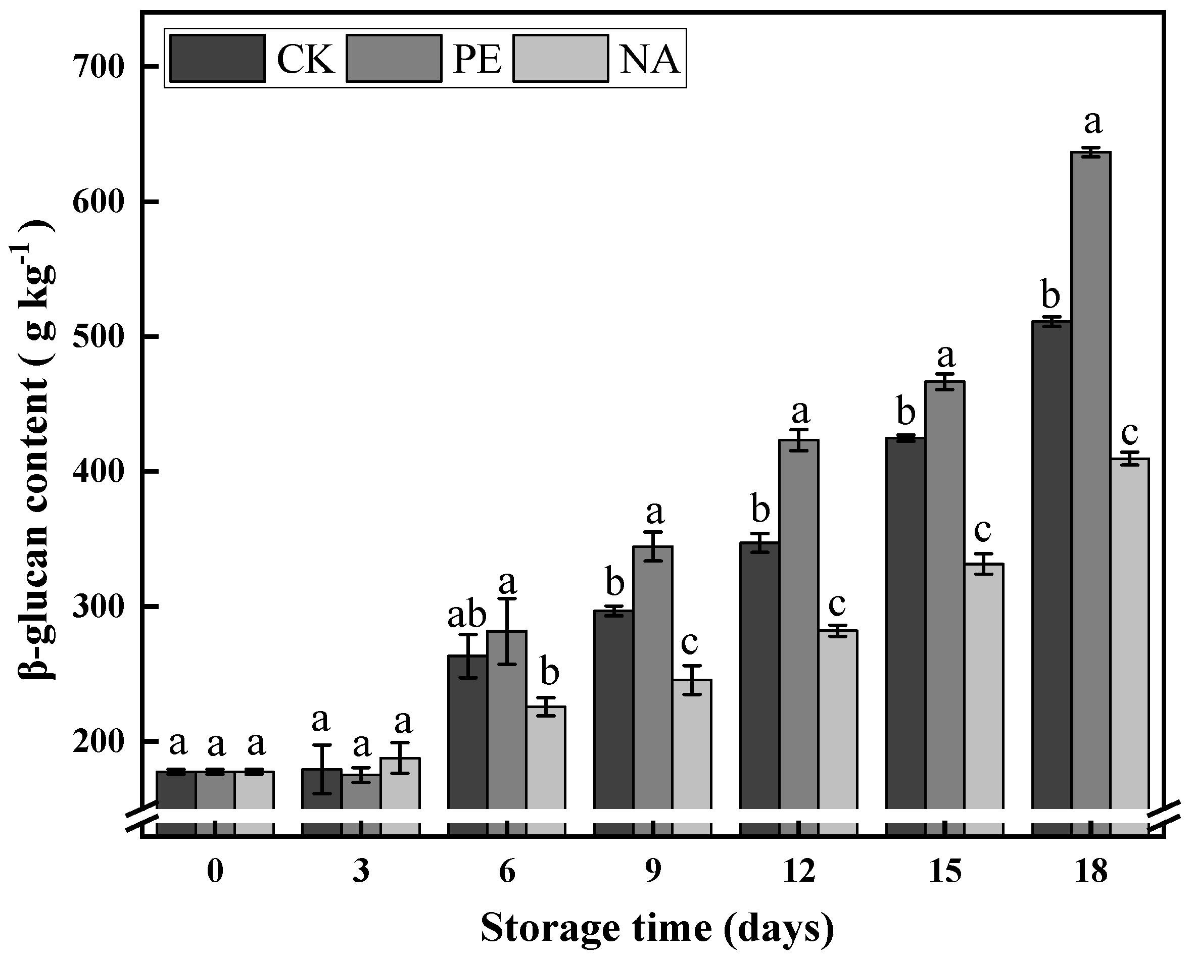 Agronomy 12 02362 g006 Agronomy 12 02362 g006