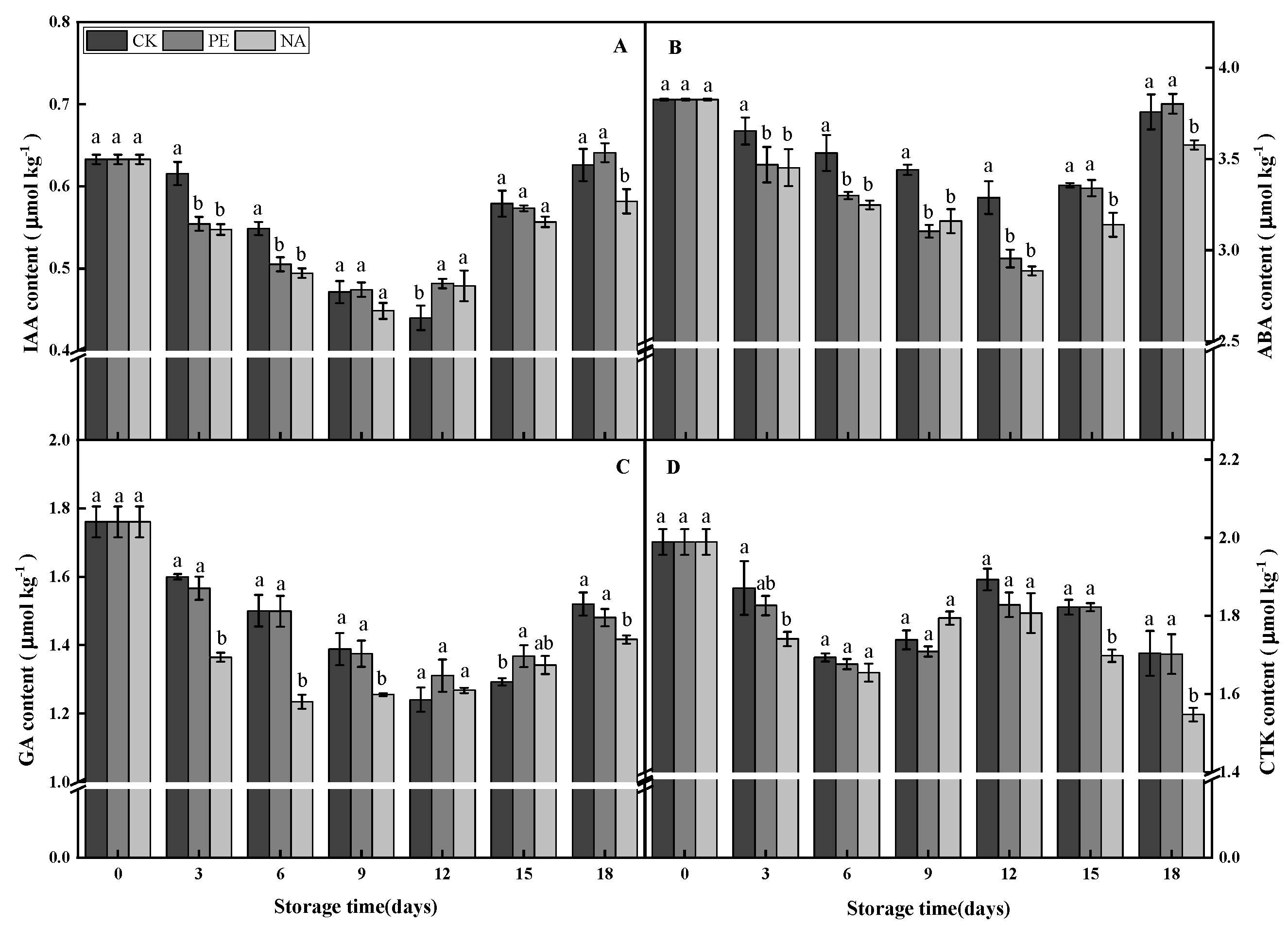 Agronomy 12 02362 g007 Agronomy 12 02362 g007