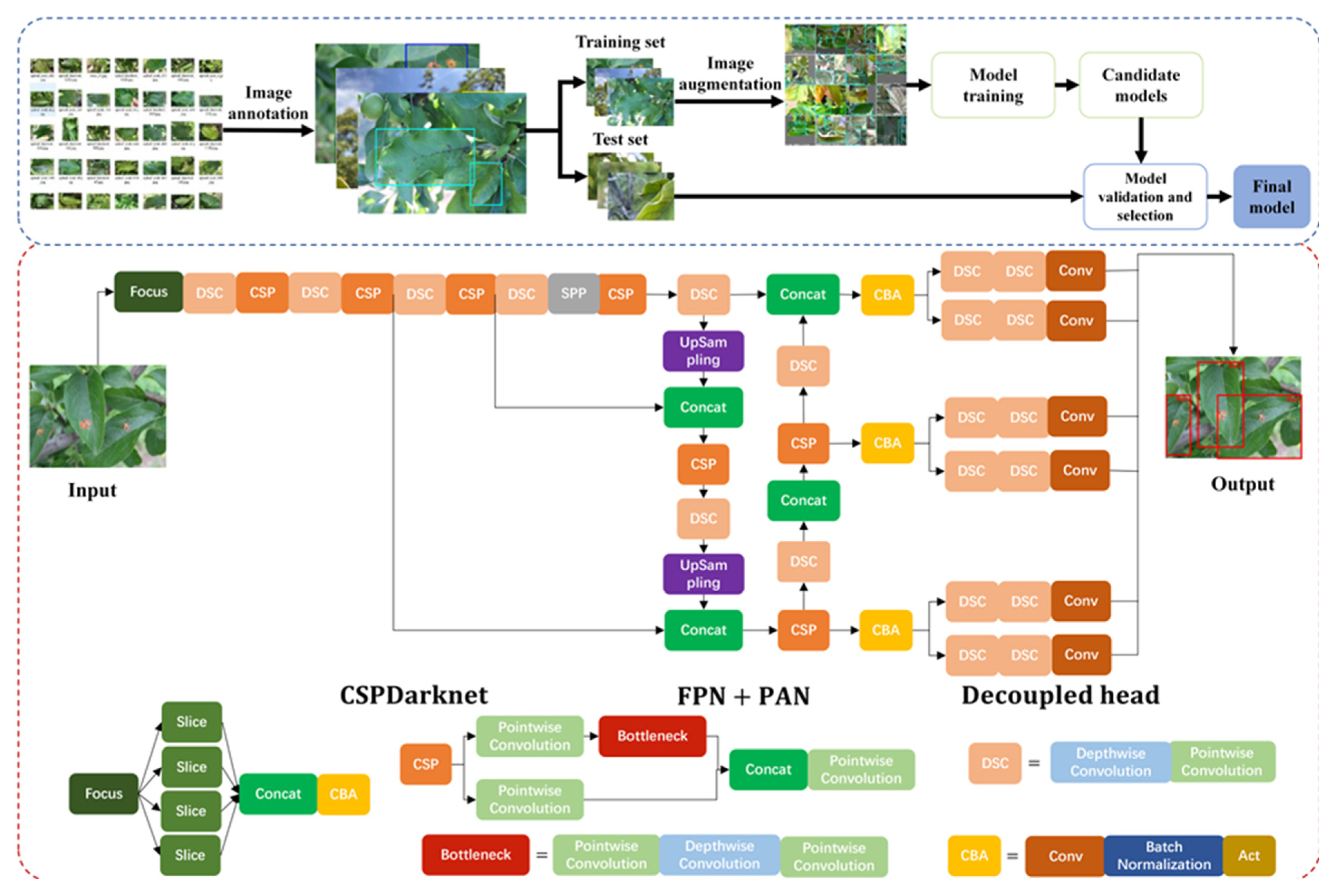 Agronomy 12 02363 g002 Agronomy 12 02363 g002