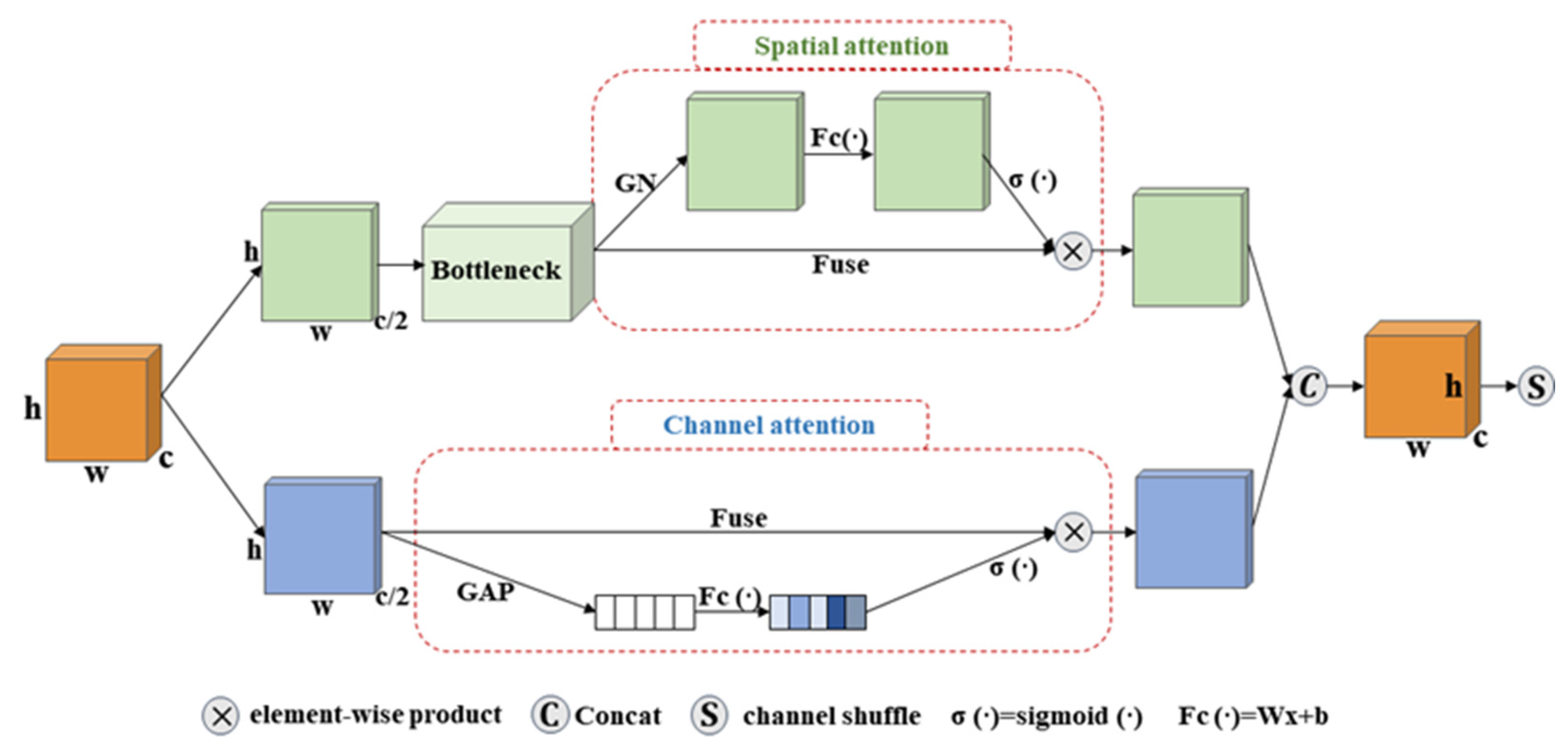 Agronomy 12 02363 g004 Agronomy 12 02363 g004