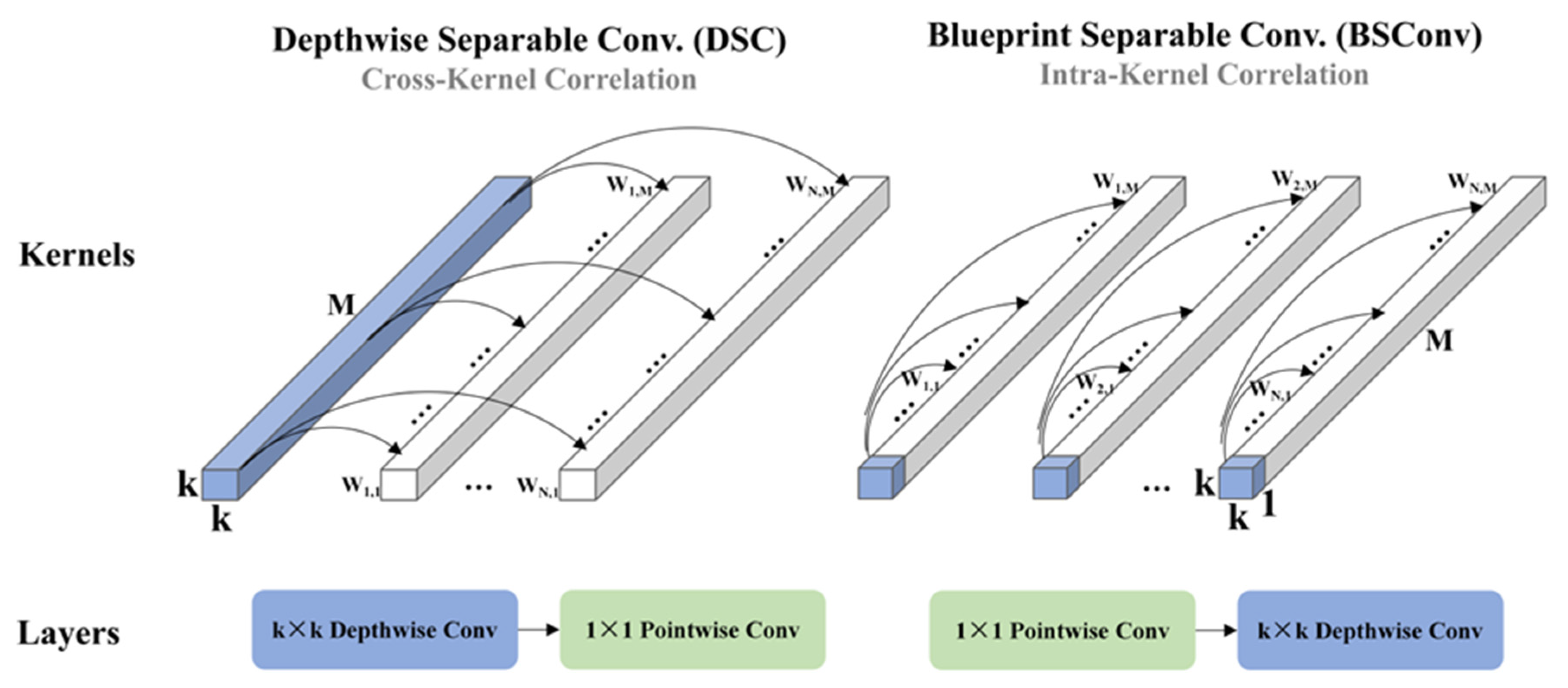 Agronomy 12 02363 g005 Agronomy 12 02363 g005
