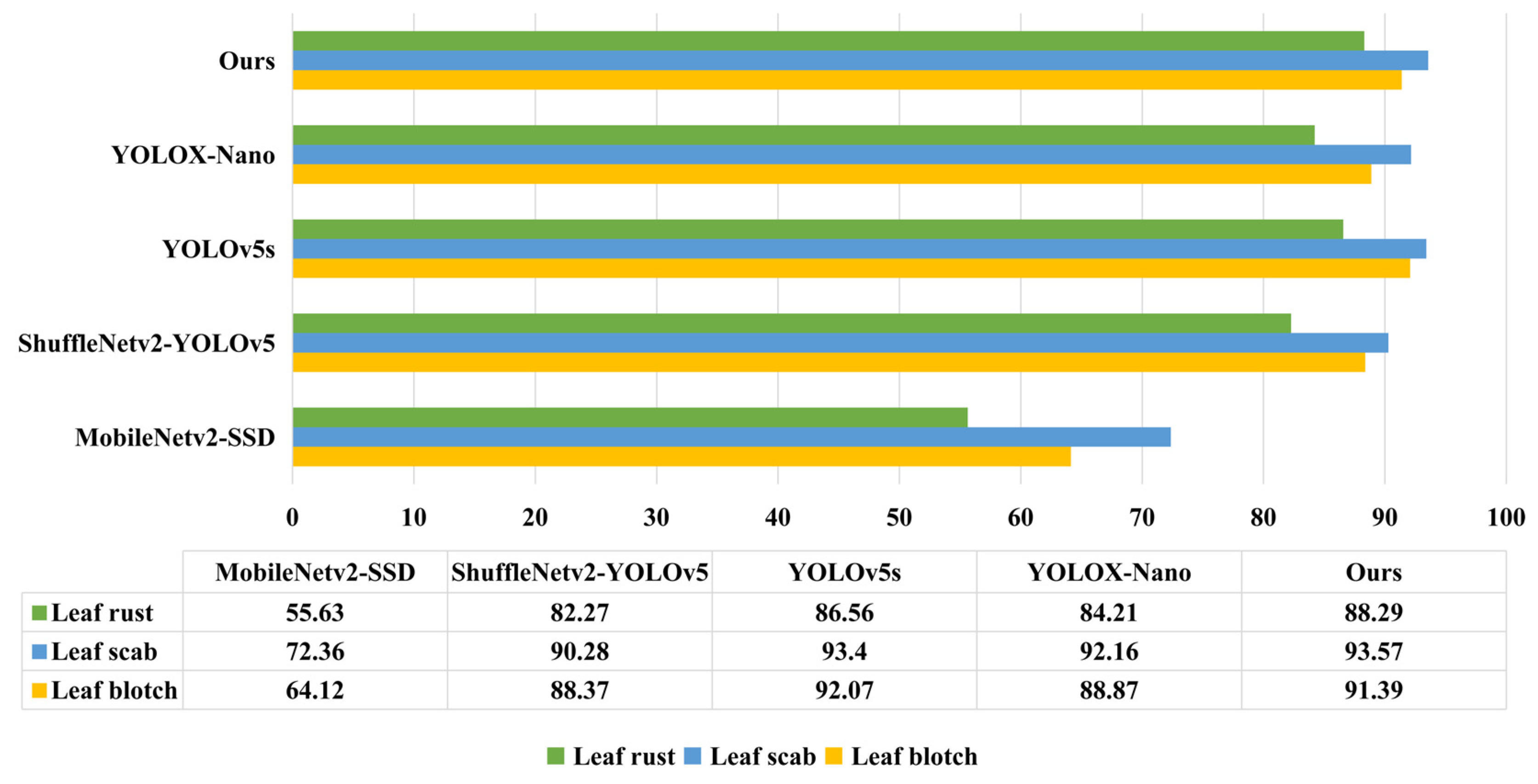 Agronomy 12 02363 g007 Agronomy 12 02363 g007