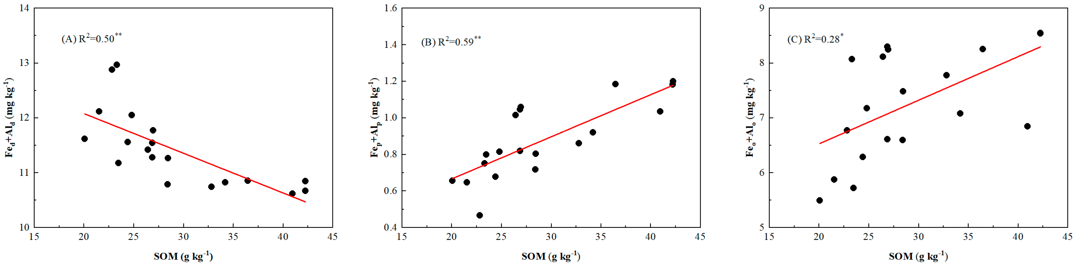 Agronomy | Free Full-Text | The Phosphorus Availability in Mollisol Is ...