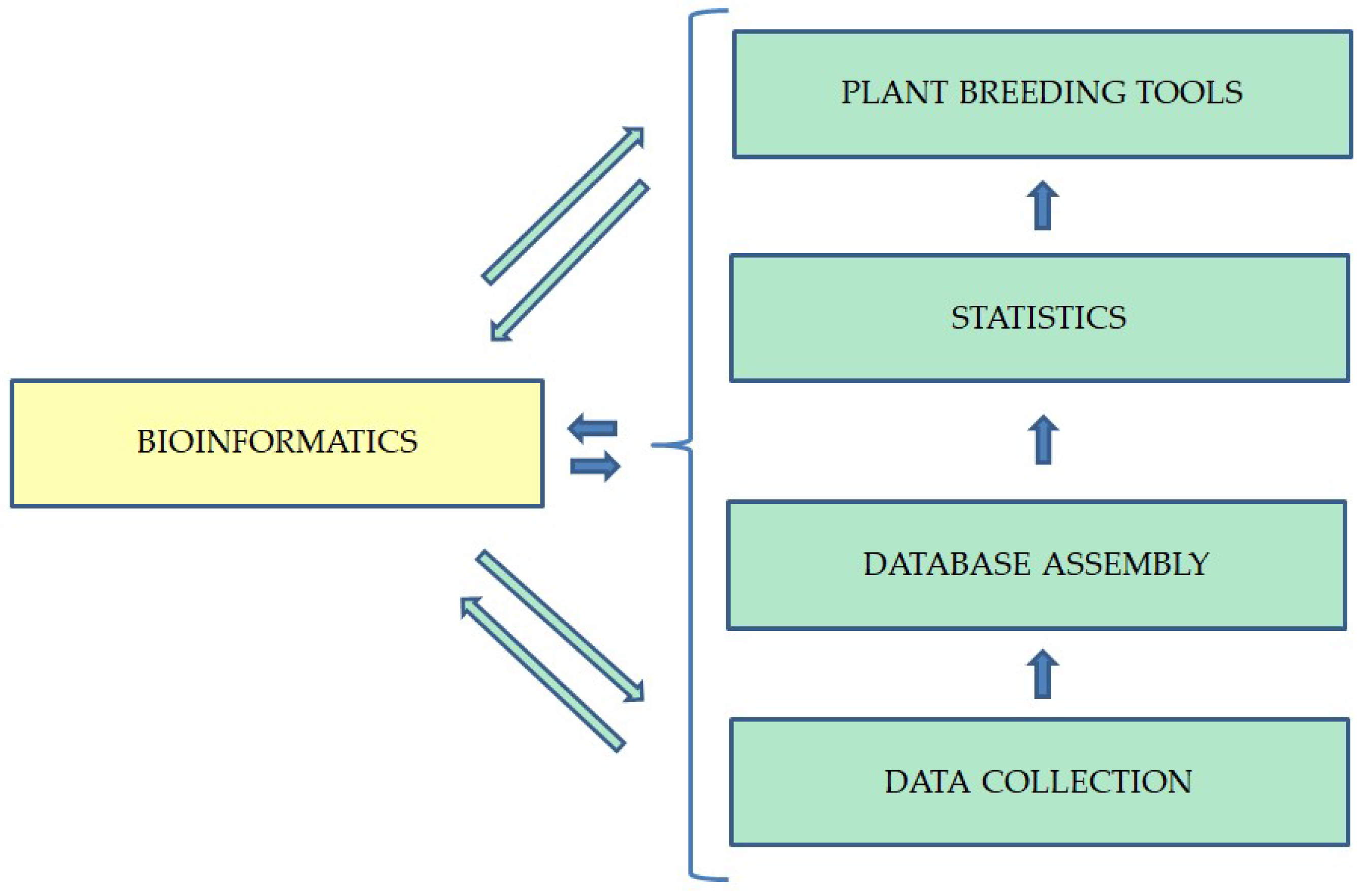 Agronomy 12 02365 g002 550