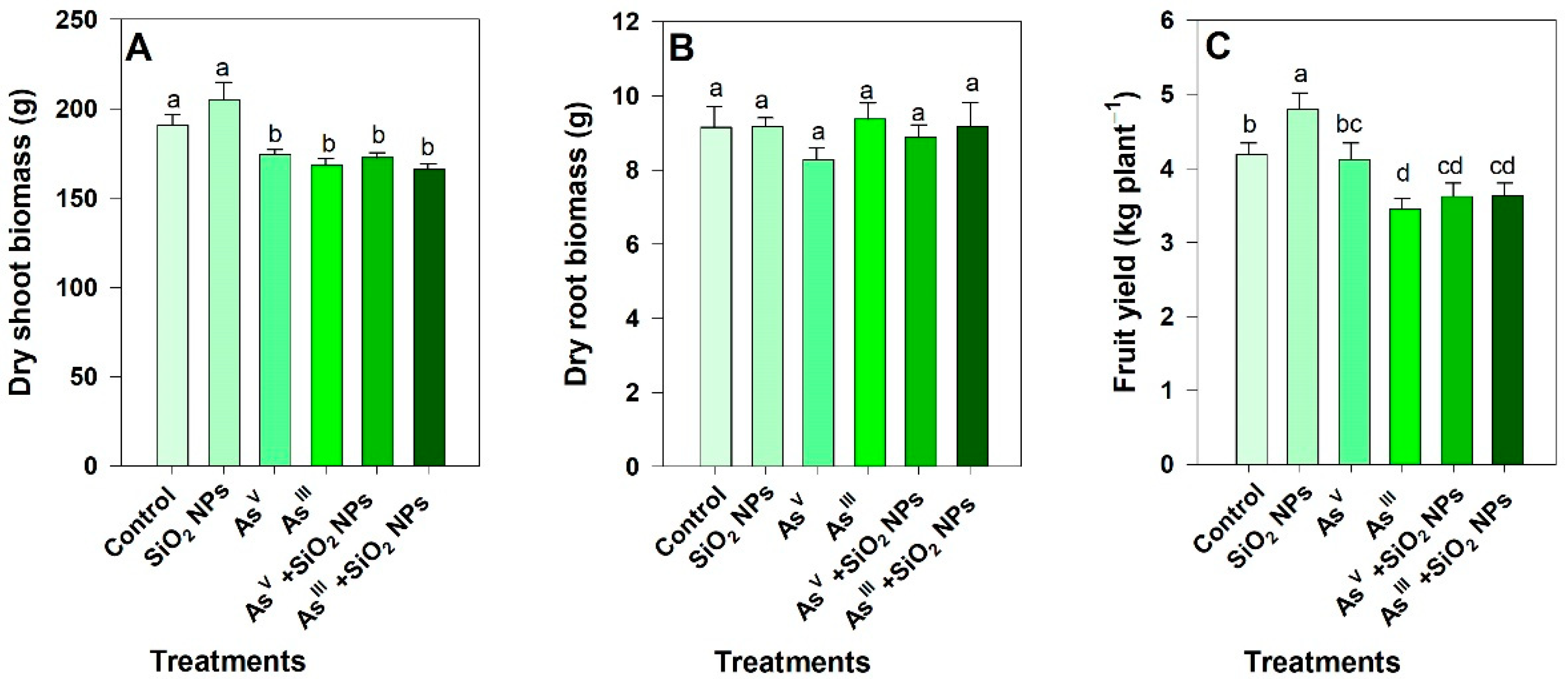 Agronomy 12 02366 g001 Agronomy 12 02366 g001