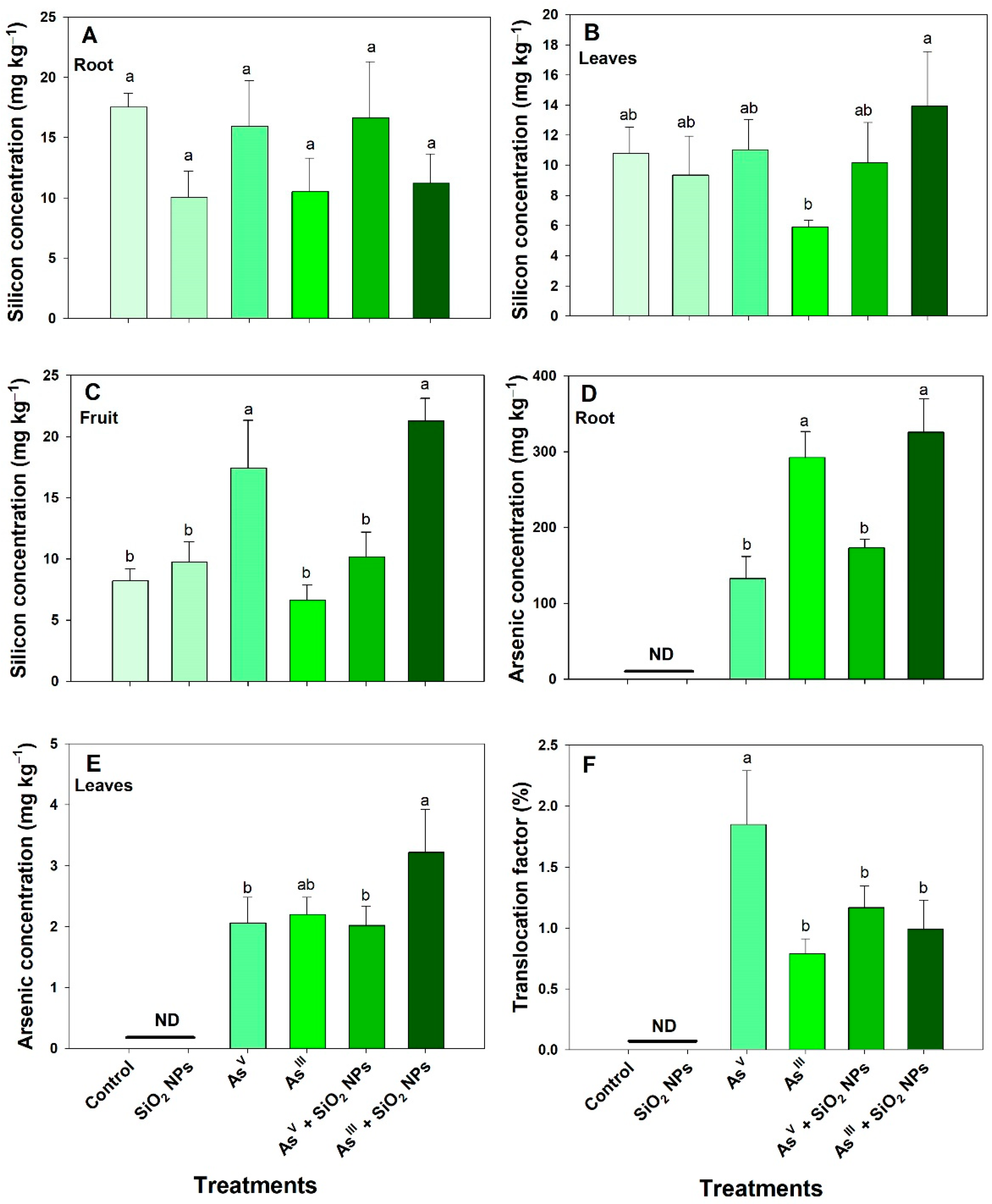 Agronomy 12 02366 g002 Agronomy 12 02366 g002