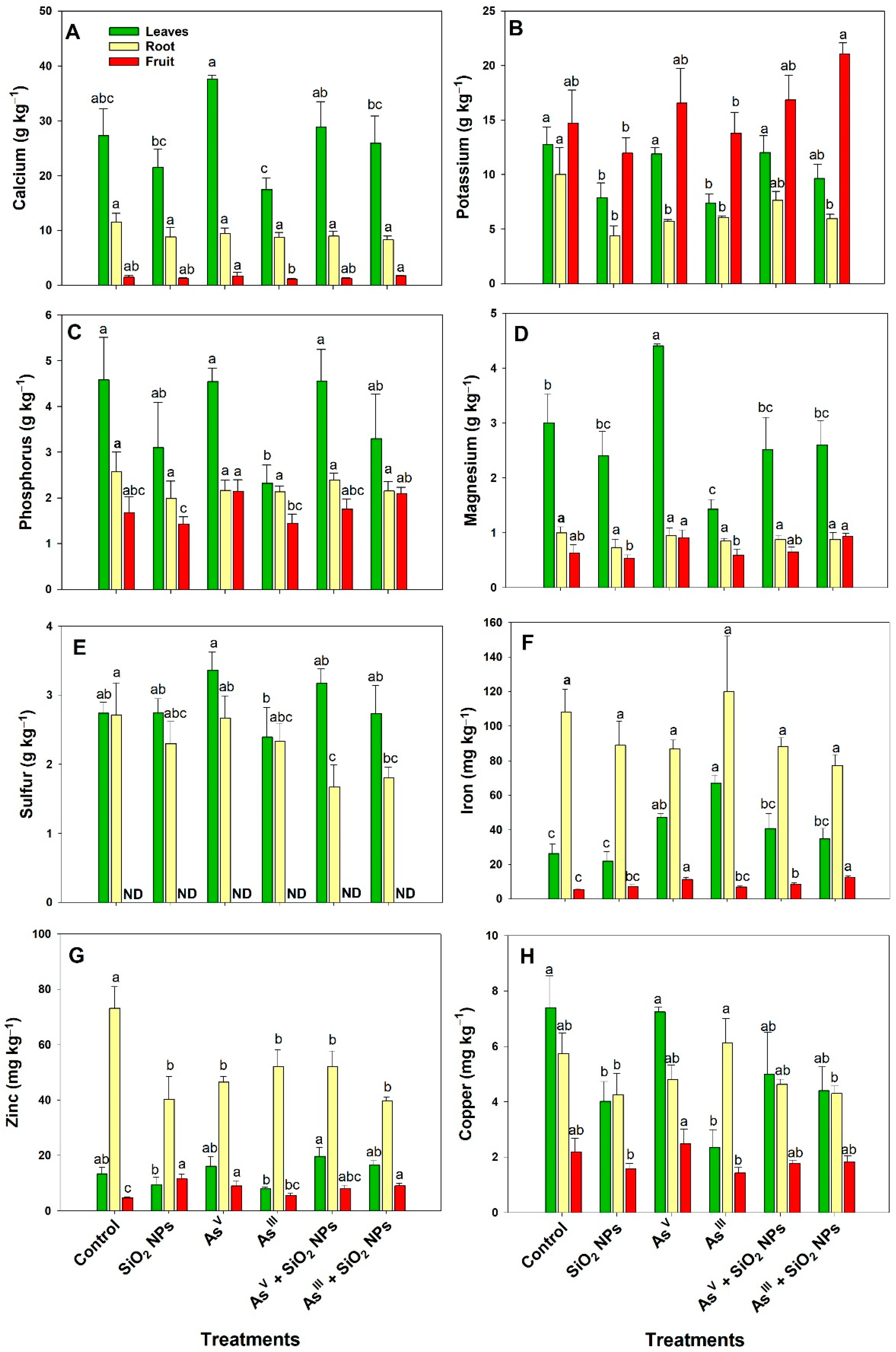 Agronomy 12 02366 g003 Agronomy 12 02366 g003