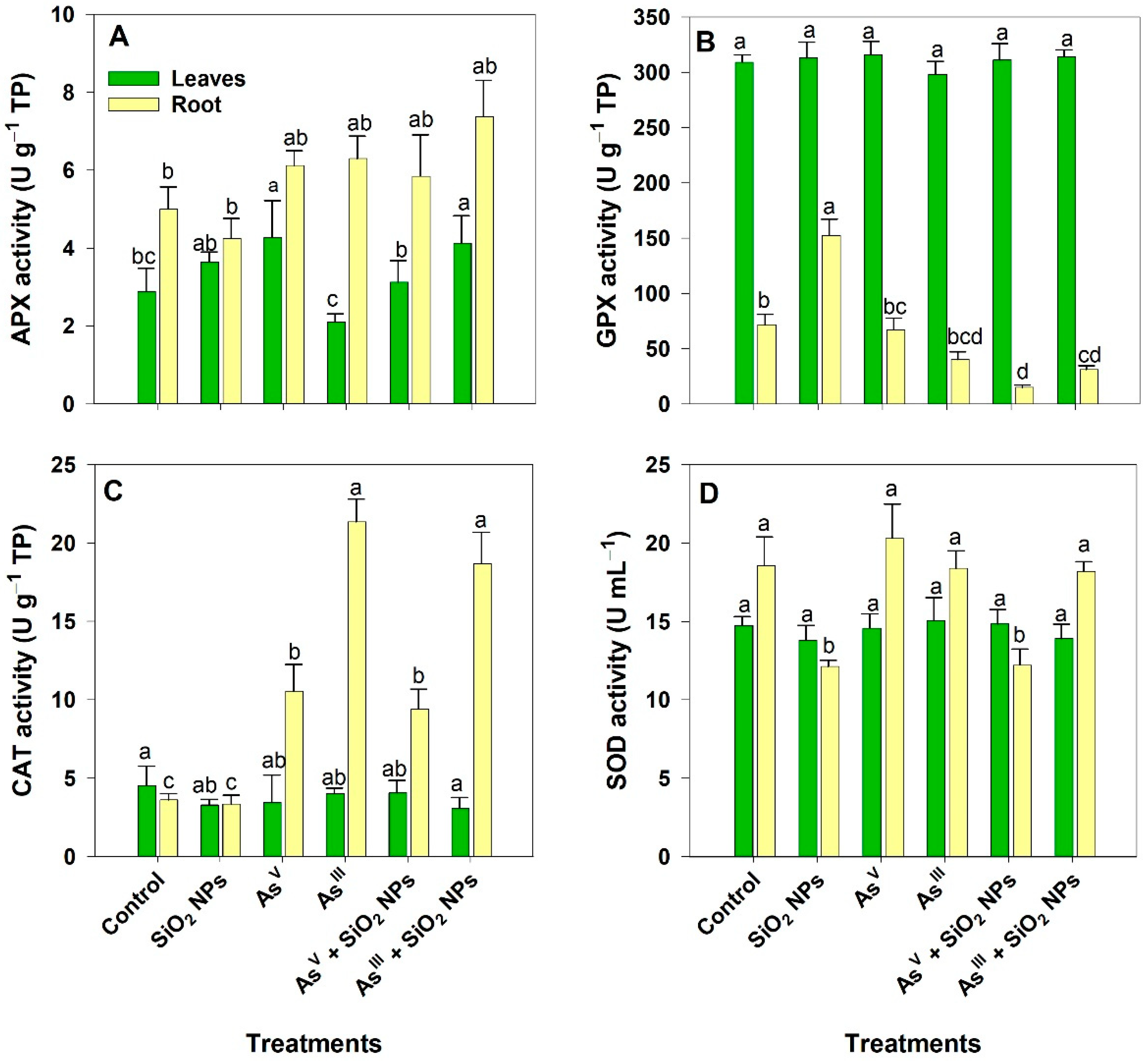 Agronomy 12 02366 g005 Agronomy 12 02366 g005