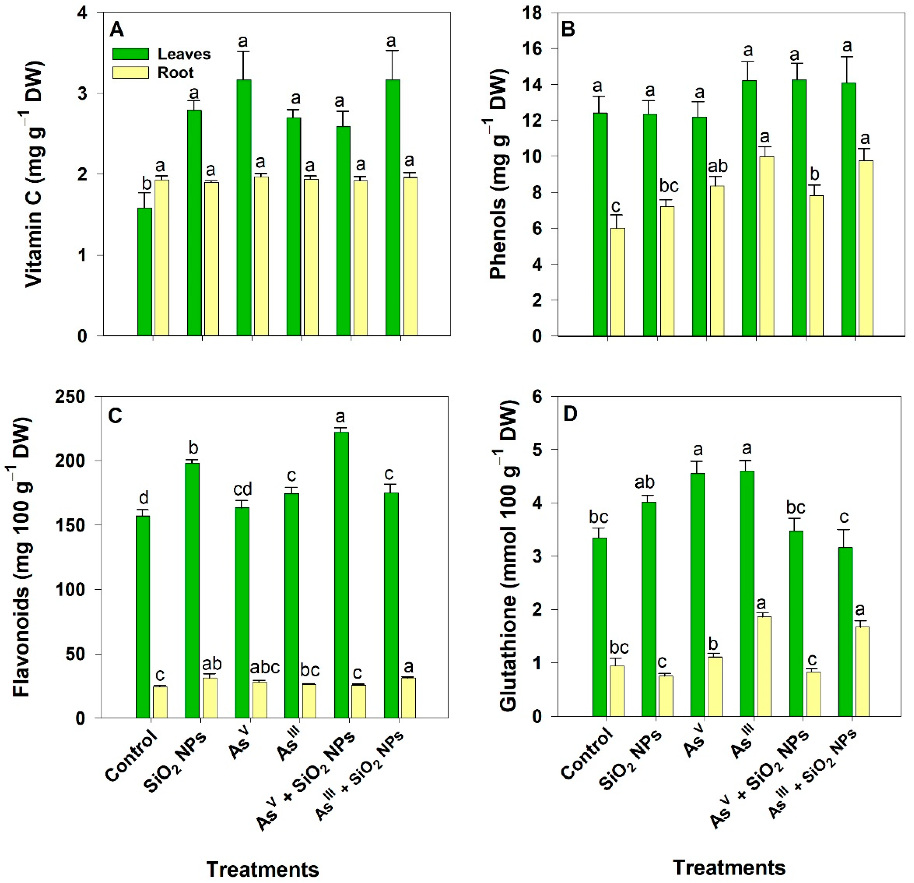 Agronomy 12 02366 g006 Agronomy 12 02366 g006