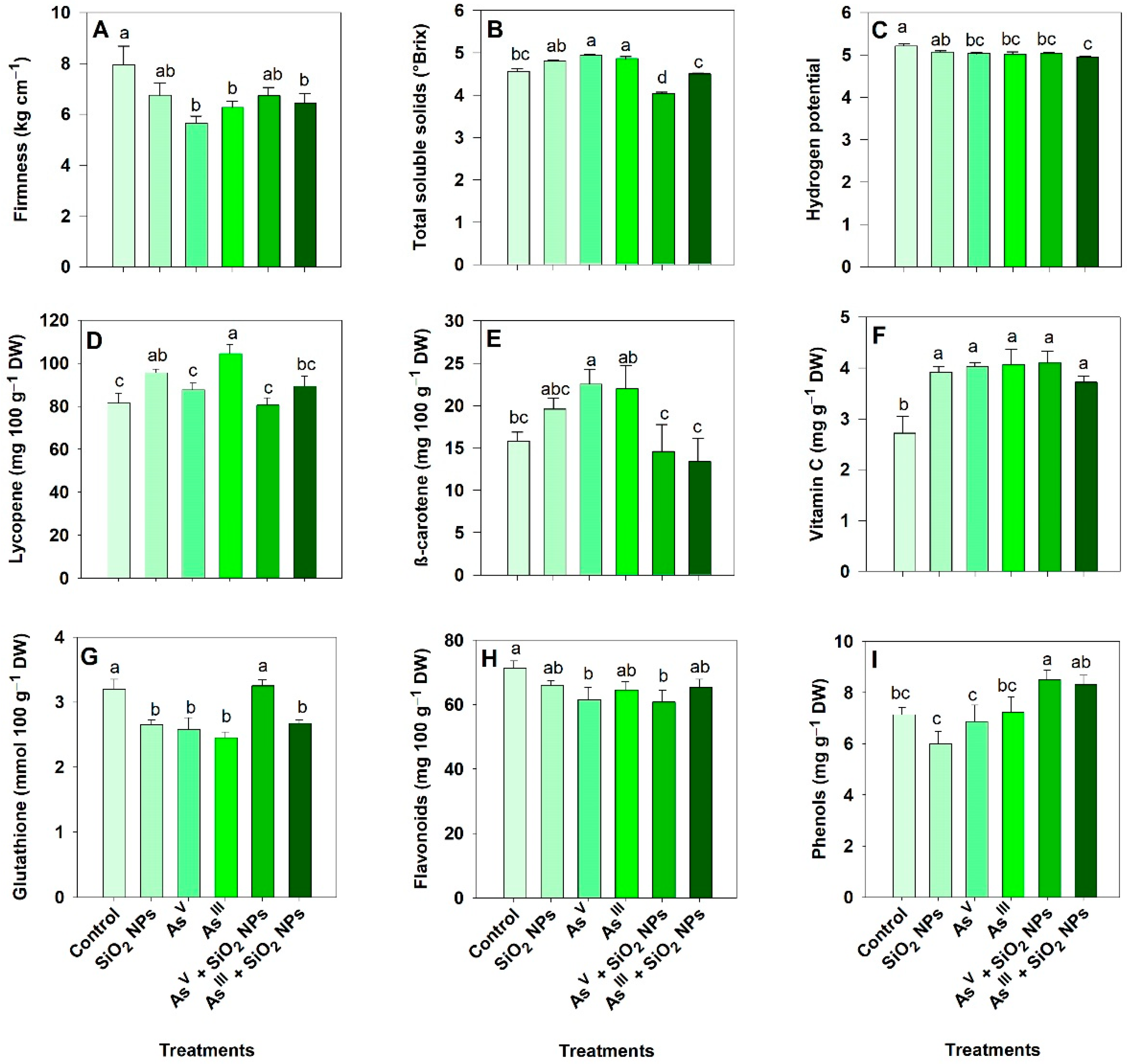 Agronomy 12 02366 g008 Agronomy 12 02366 g008