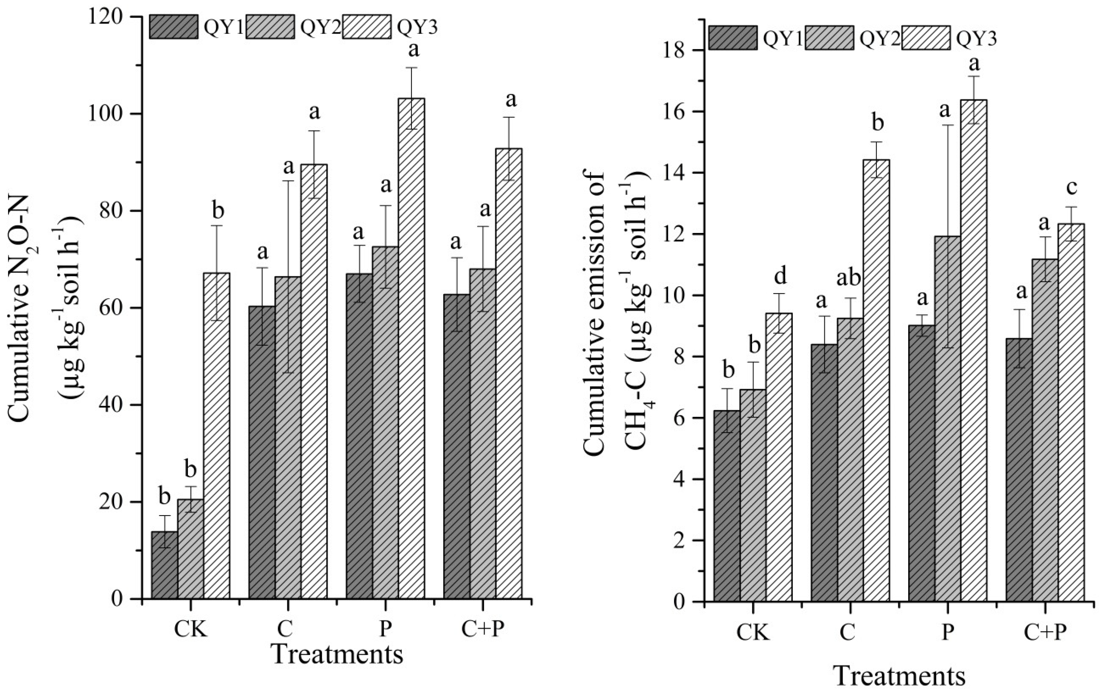 Agronomy 12 02368 g003 Agronomy 12 02368 g003