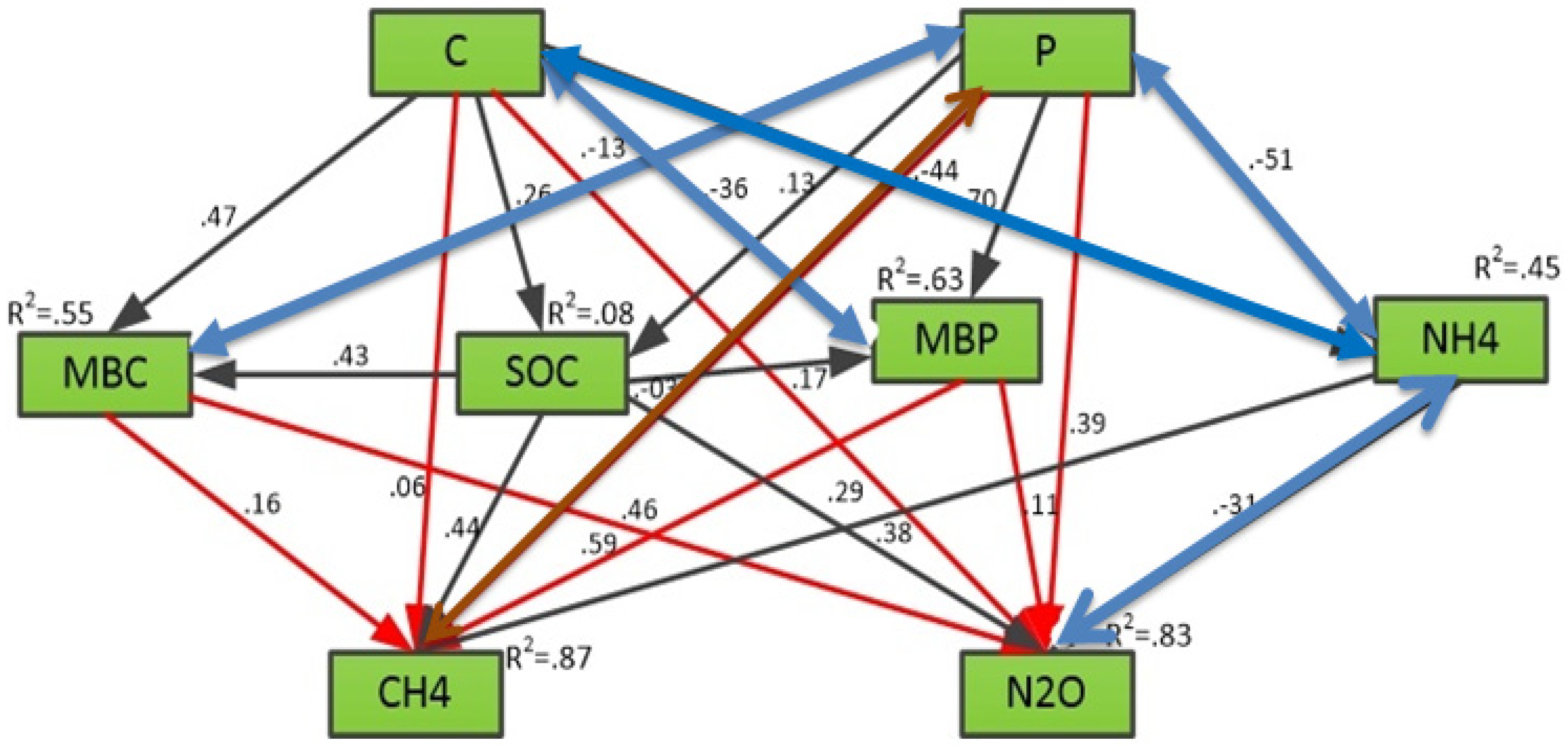 Agronomy 12 02368 g005 Agronomy 12 02368 g005