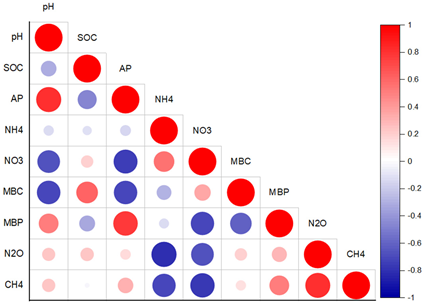 Agronomy 12 02368 i001 Agronomy 12 02368 i001