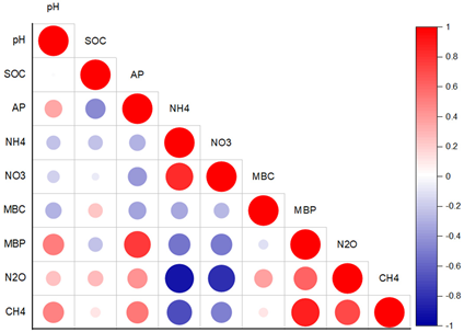 Agronomy 12 02368 i002 Agronomy 12 02368 i002