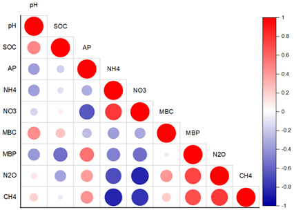 Agronomy 12 02368 i003 Agronomy 12 02368 i003