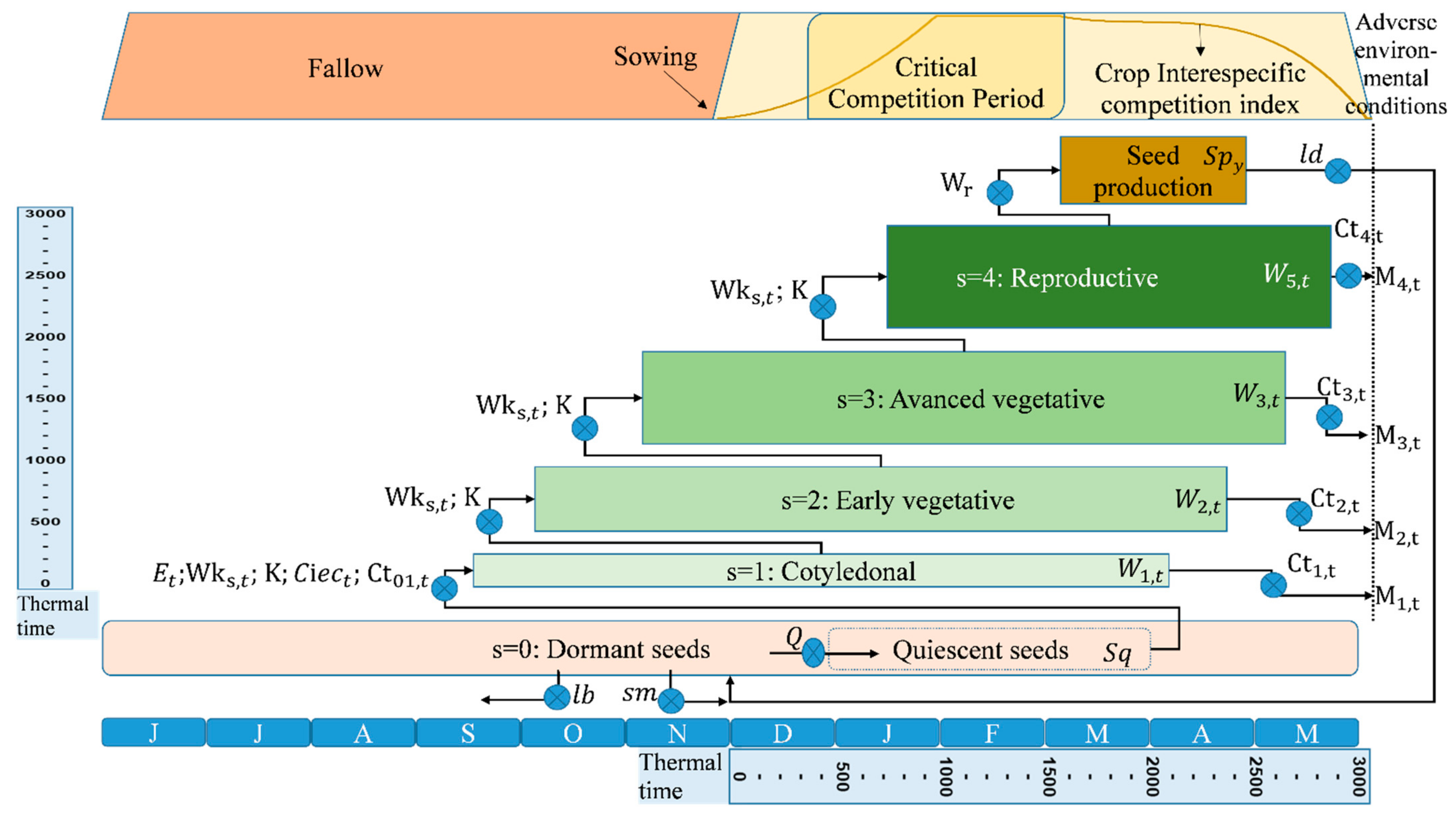 Agronomy 12 02369 g001