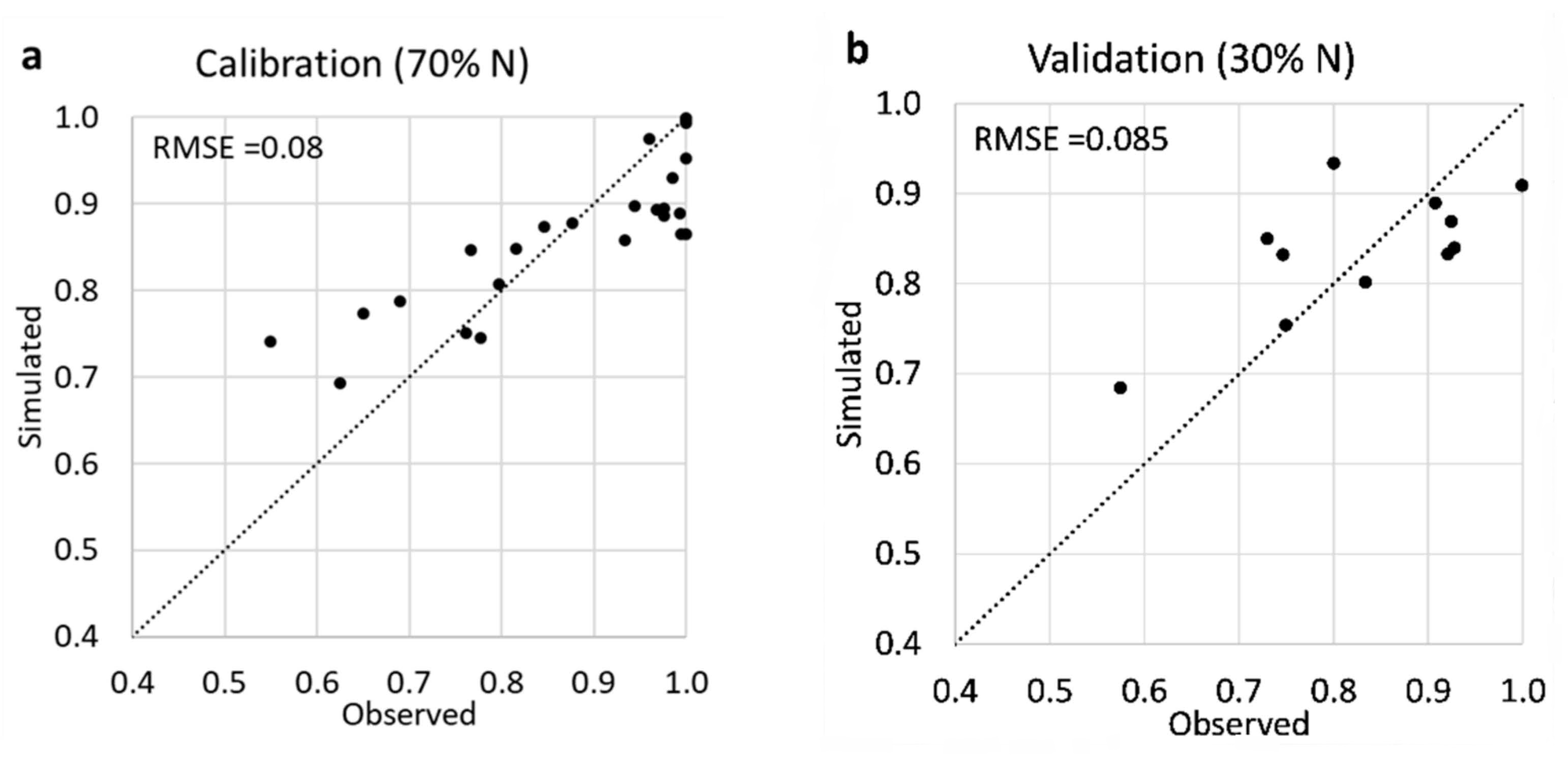 Agronomy 12 02369 g002