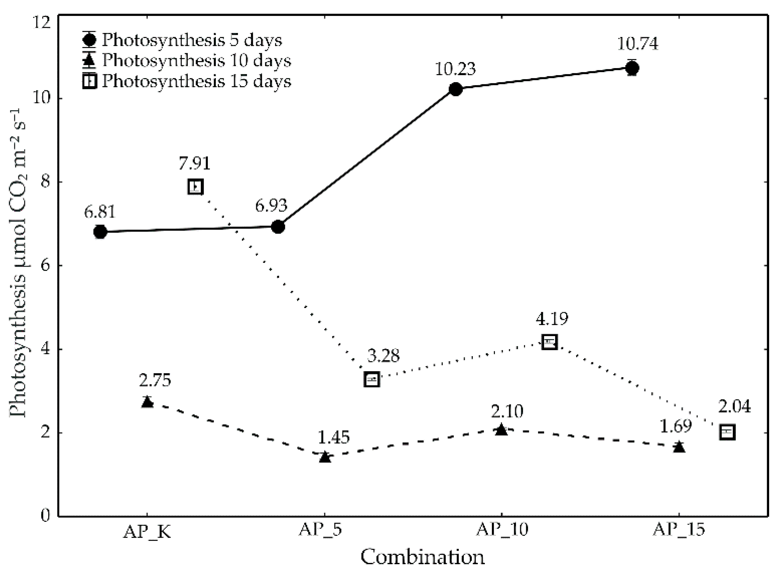 Agronomy 12 02370 g001