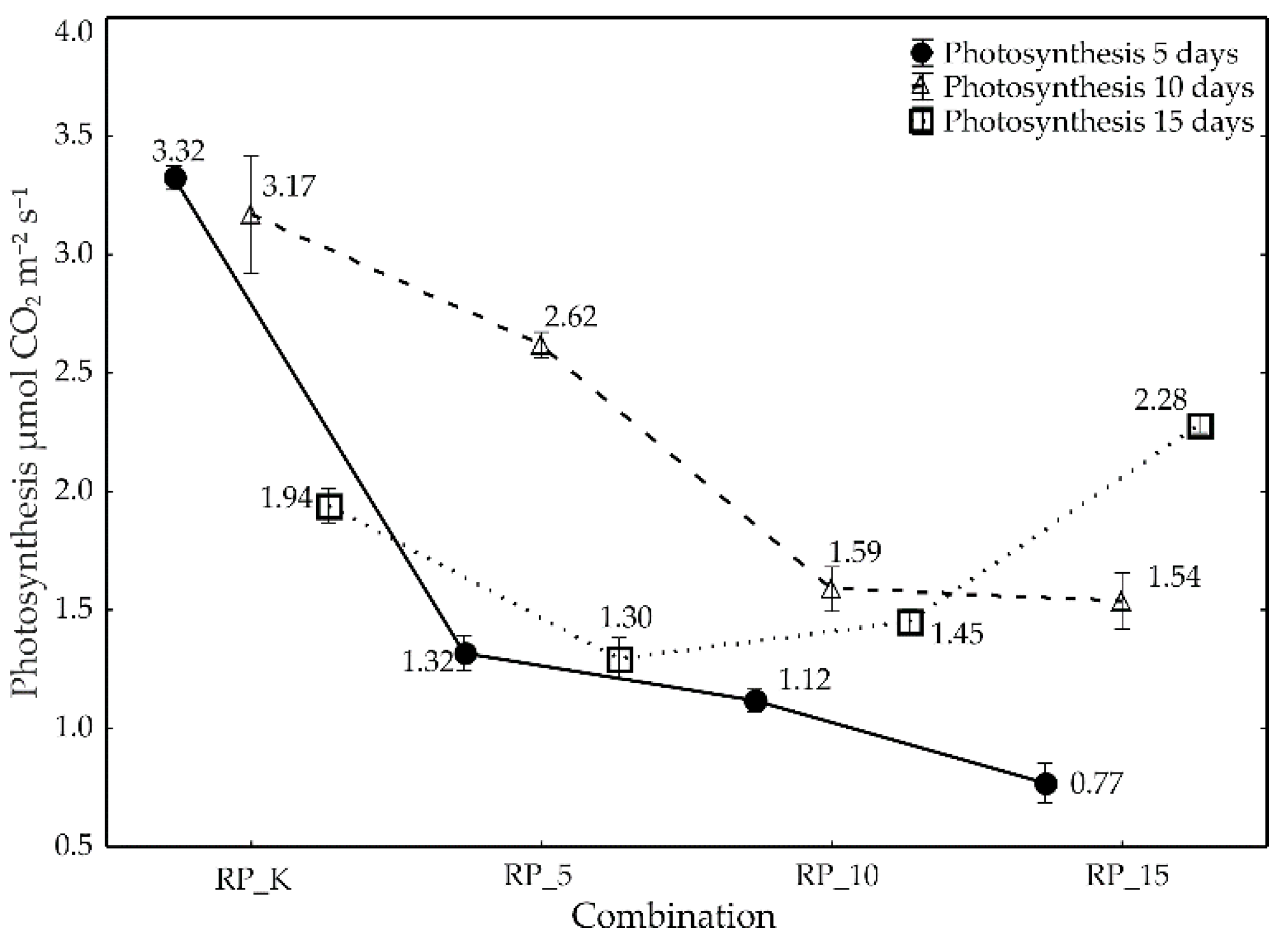 Agronomy 12 02370 g002