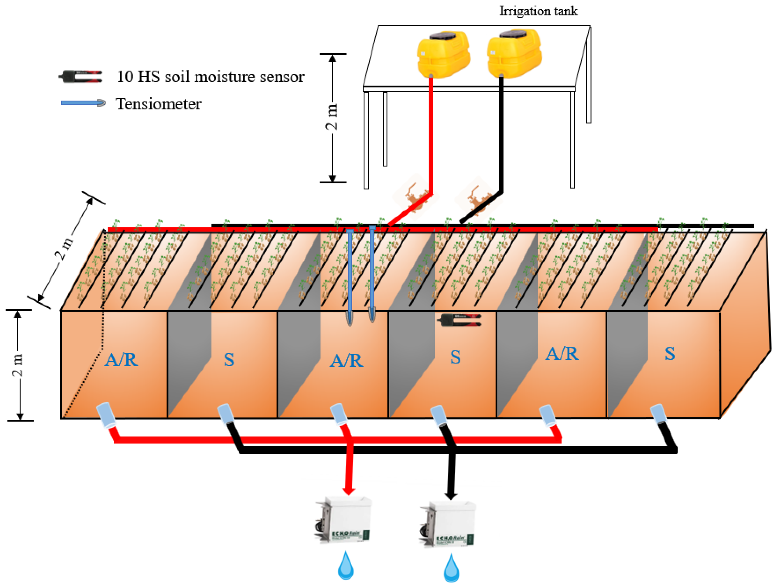 Electrochemical Methods in Soil and Water Research