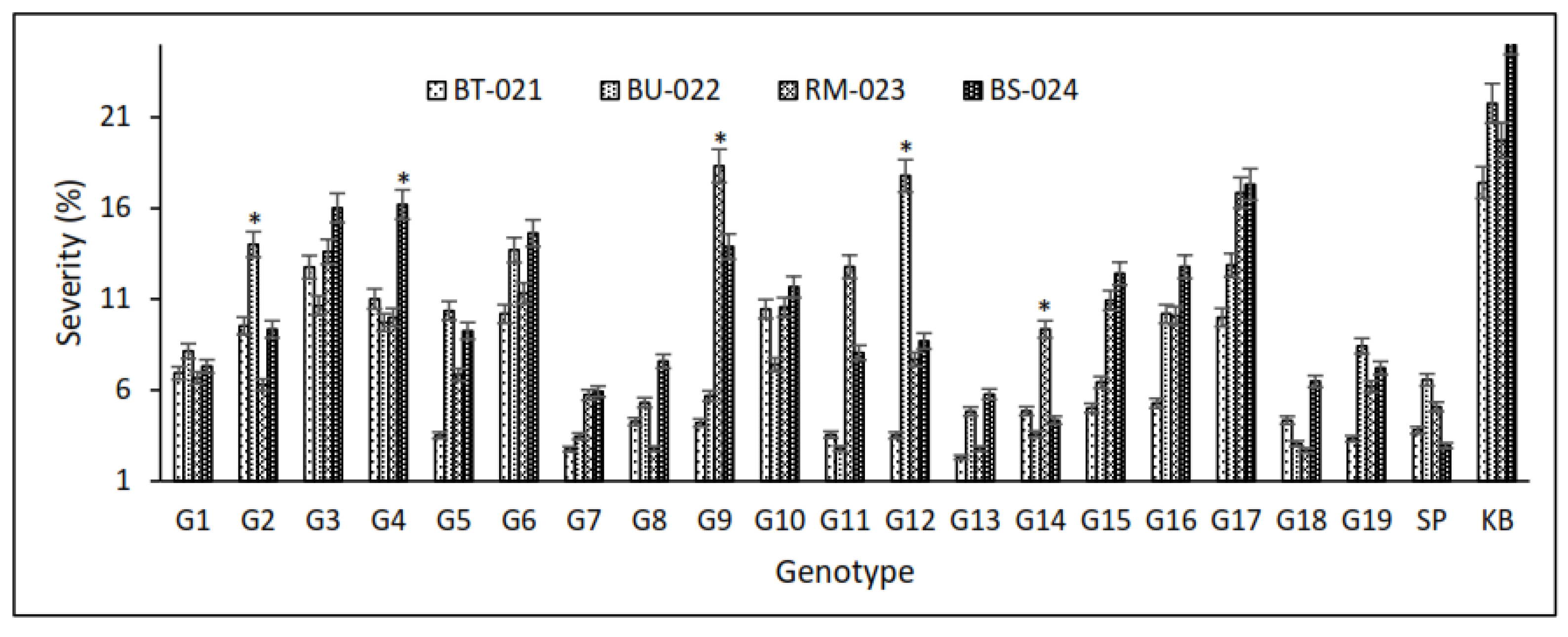 Agronomy 12 02373 g003 Agronomy 12 02373 g003