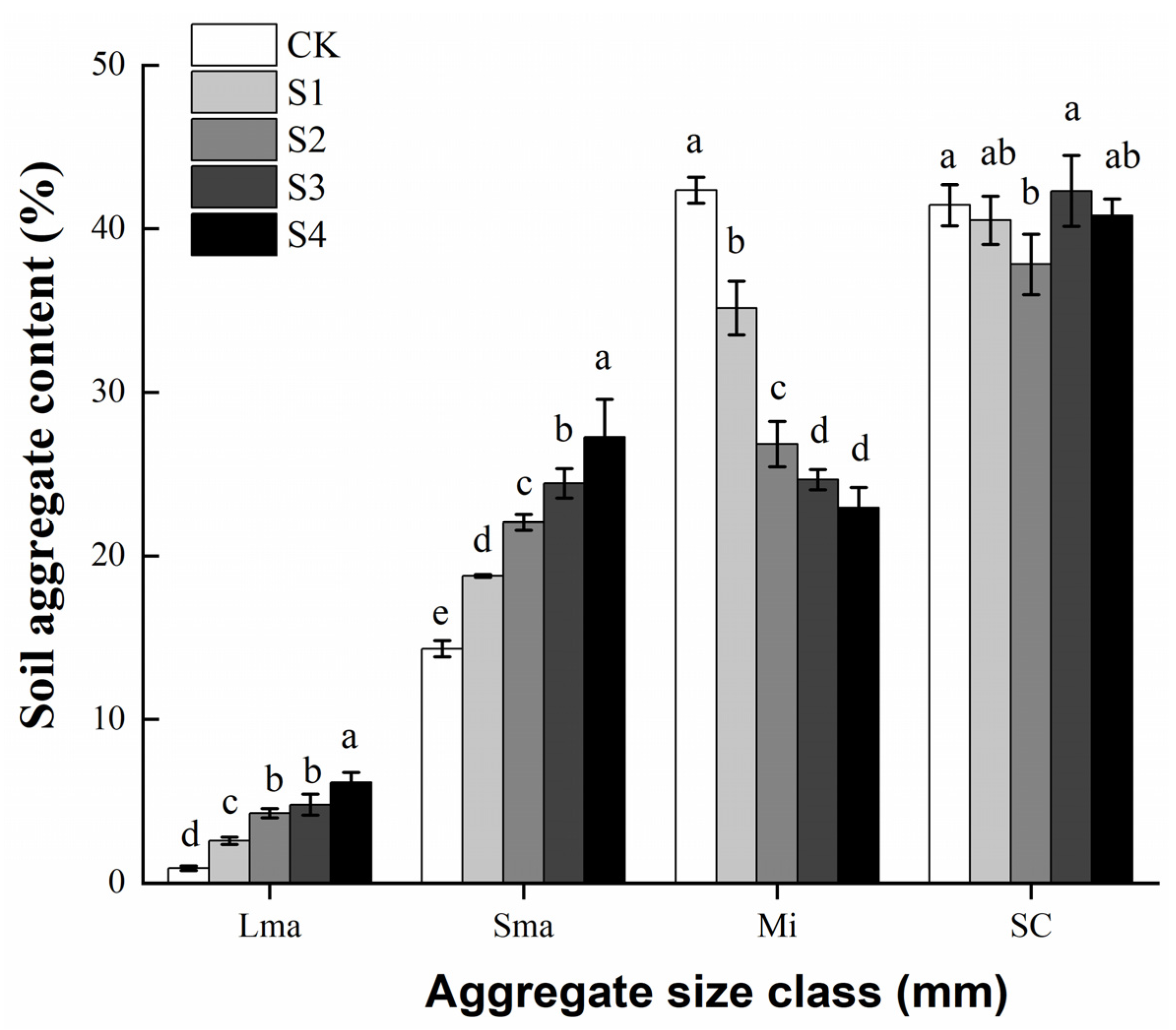 Agronomy 12 02374 g002