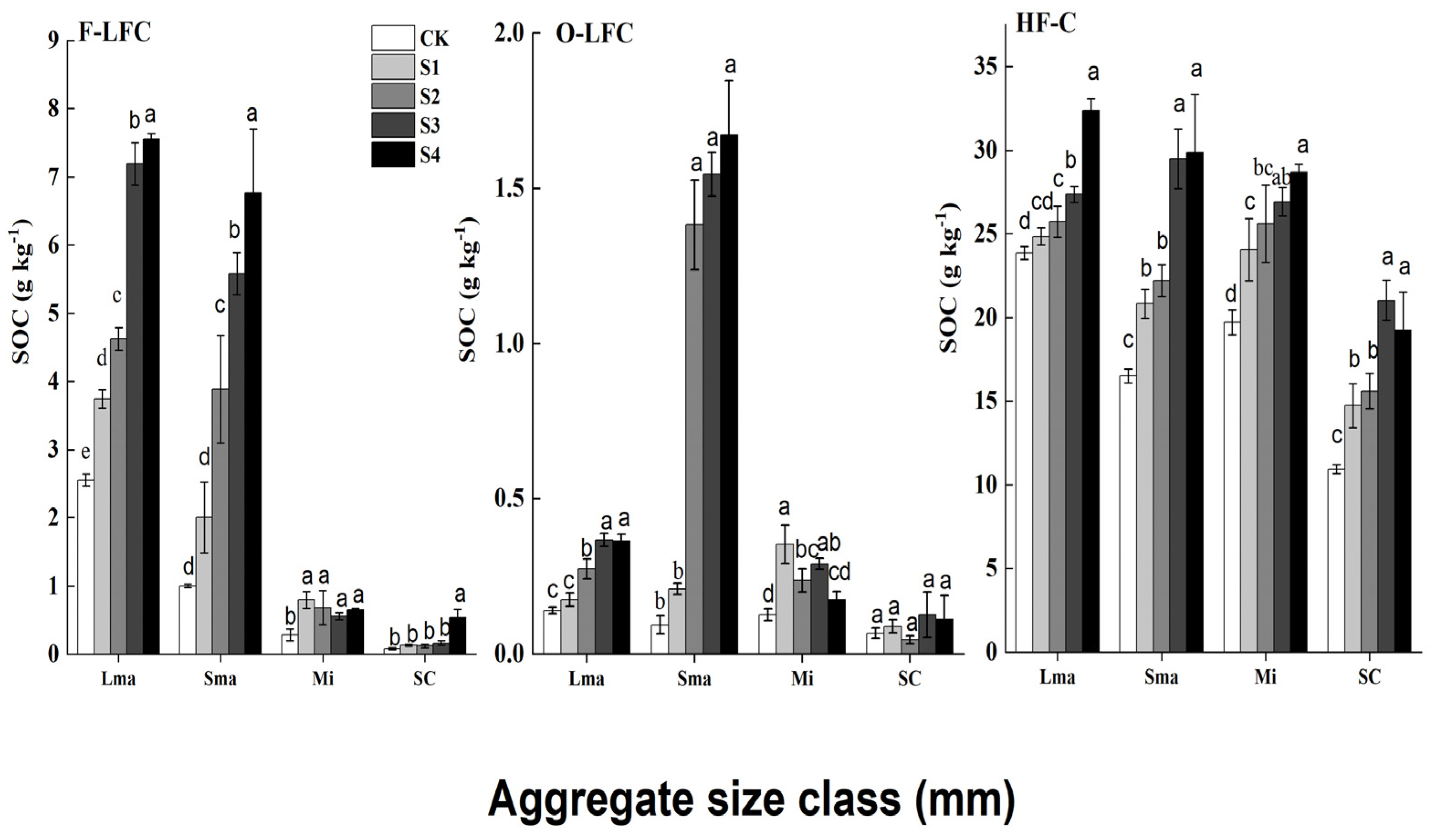 Agronomy 12 02374 g004