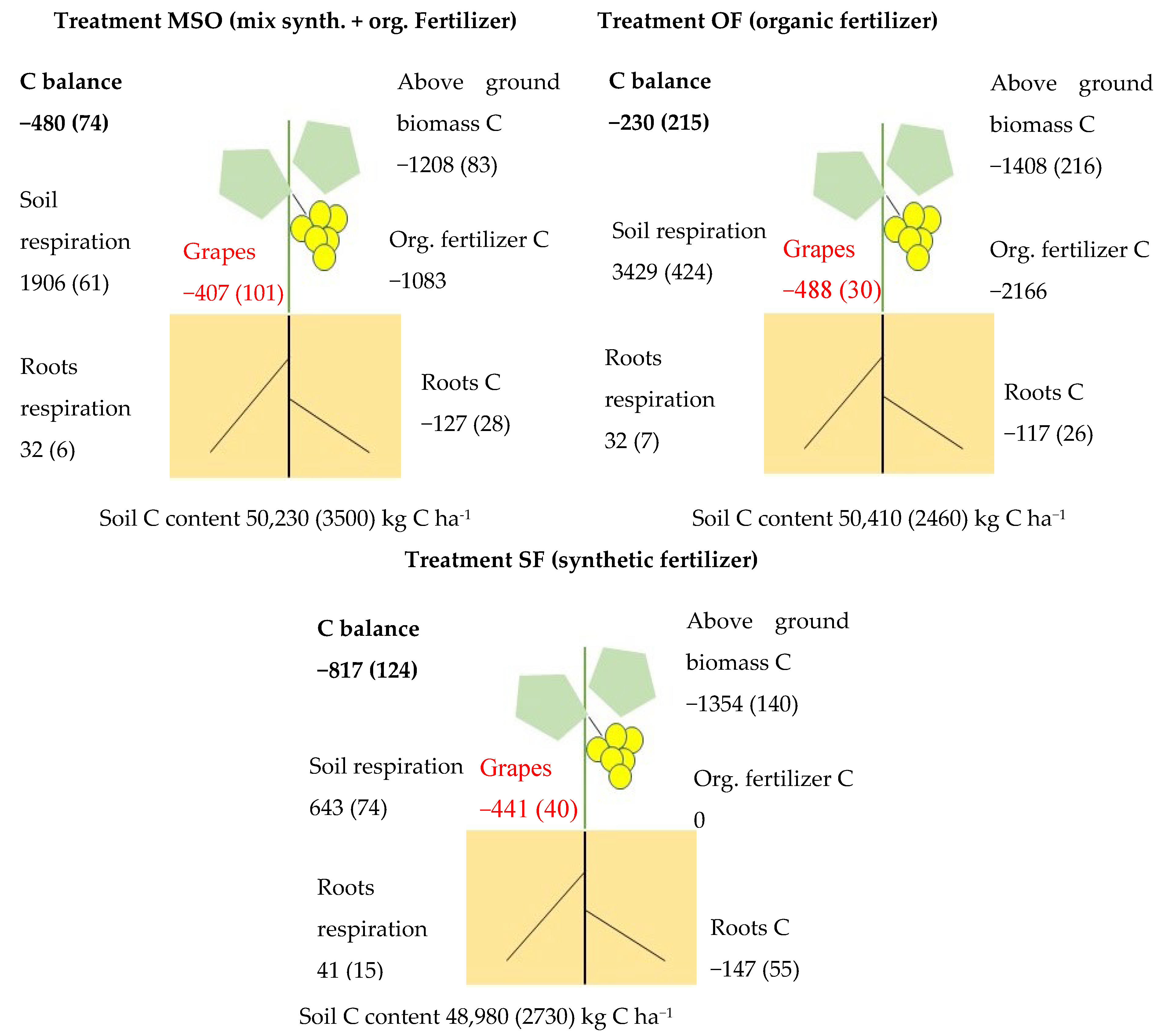 Agronomy 12 02375 g002