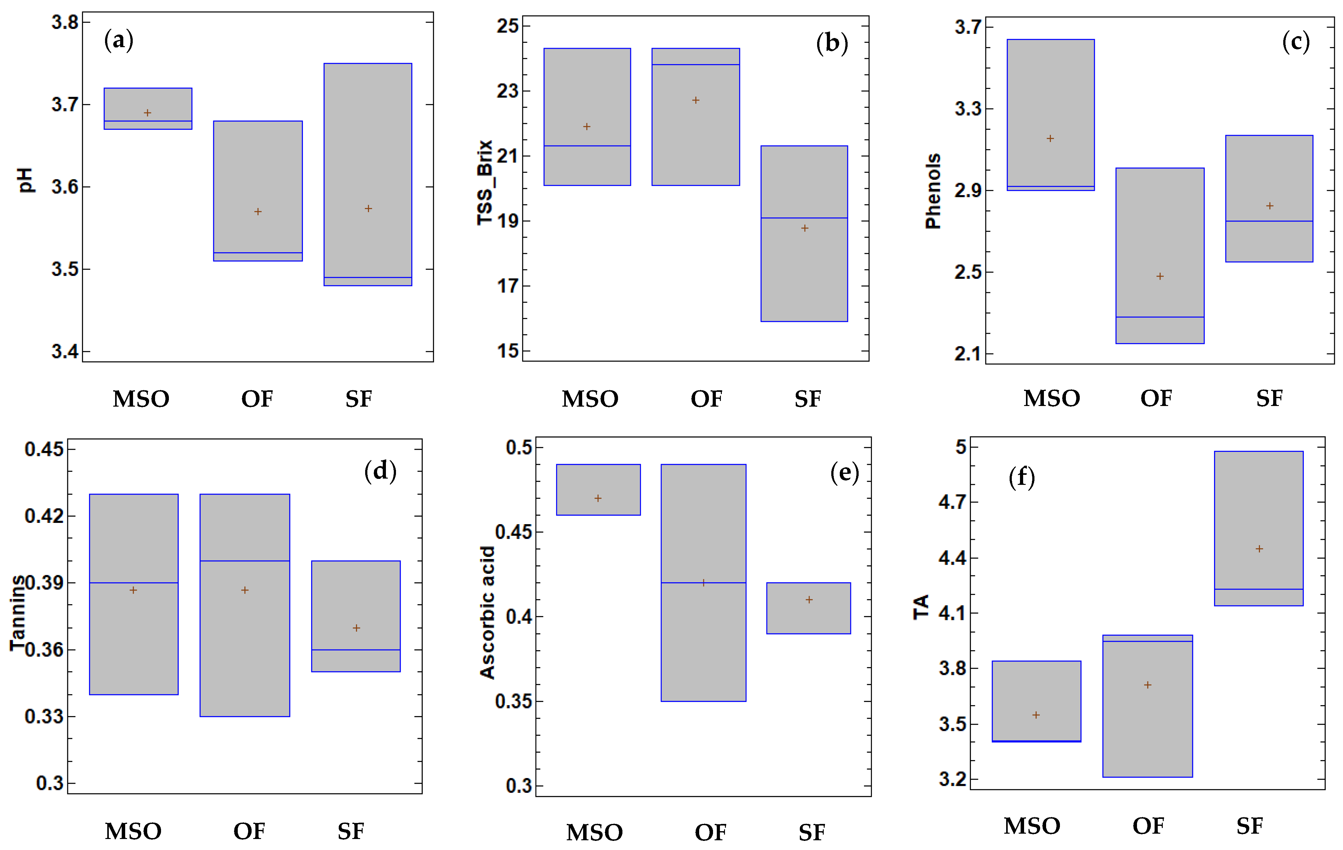 Agronomy 12 02375 g003