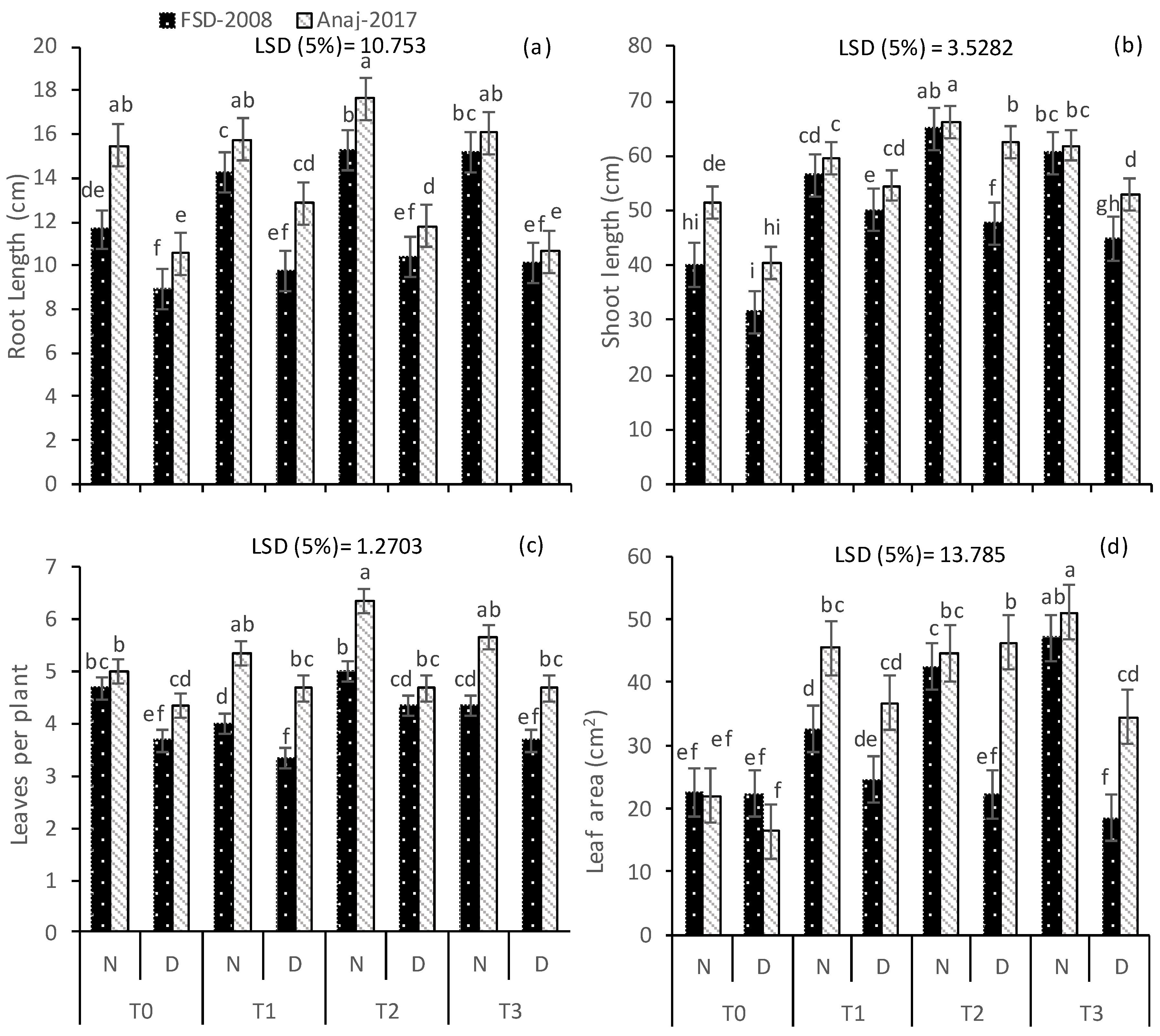 Agronomy 12 02376 g001 Agronomy 12 02376 g001