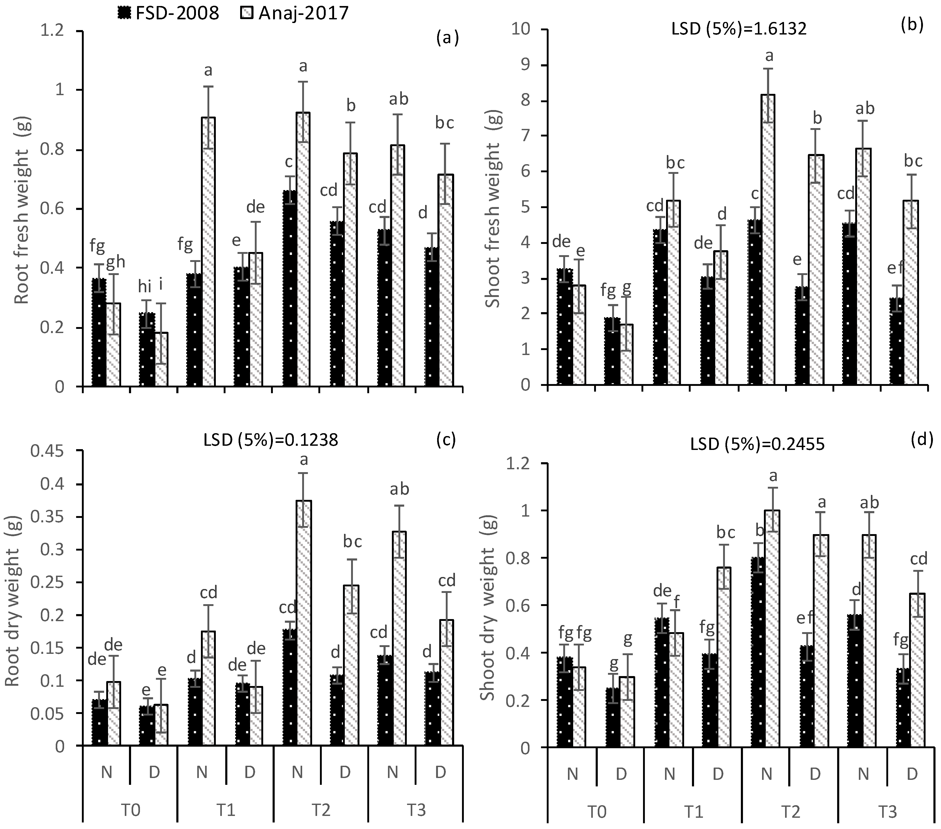 Agronomy 12 02376 g002 Agronomy 12 02376 g002