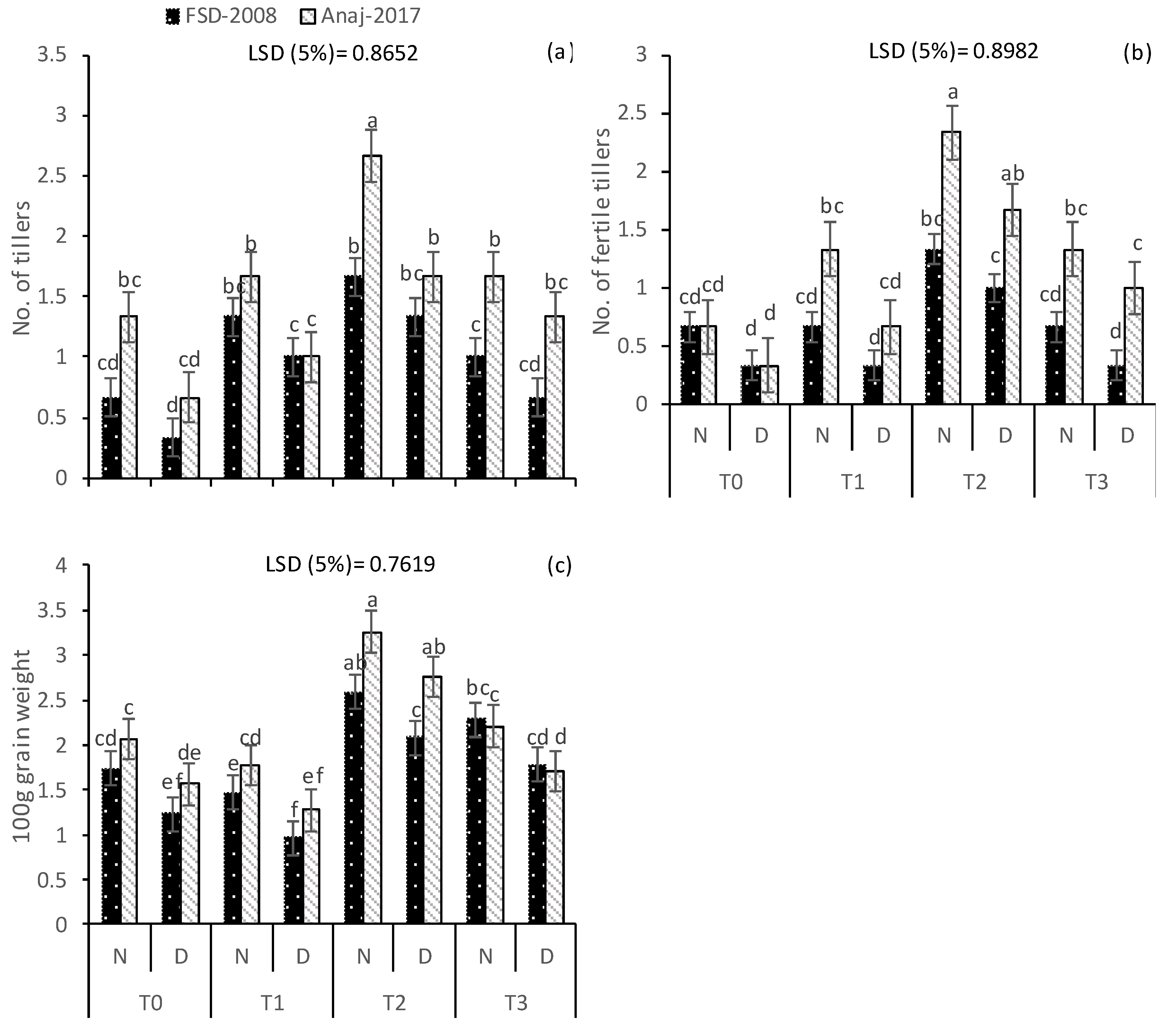 Agronomy 12 02376 g003 Agronomy 12 02376 g003