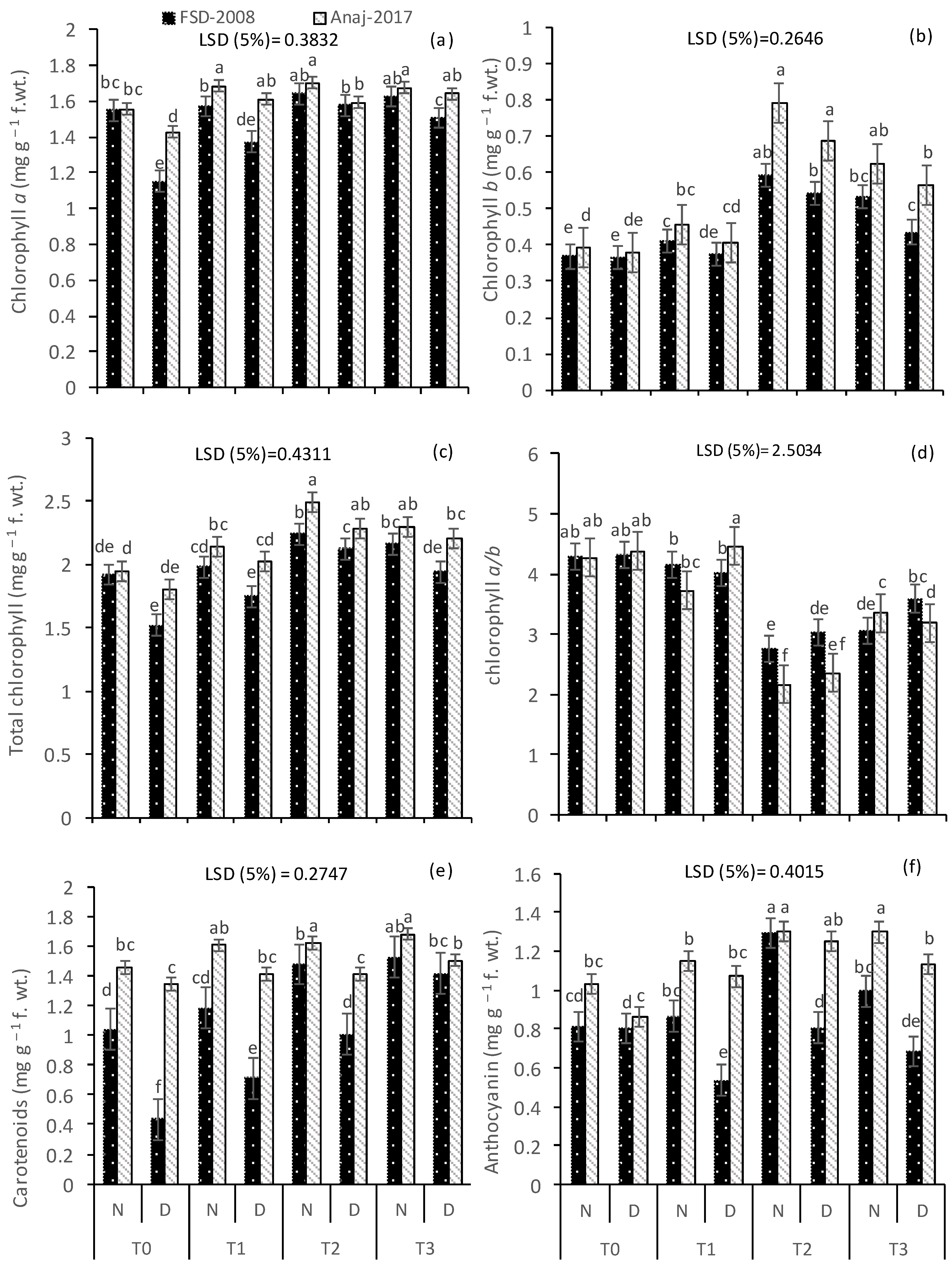 Agronomy 12 02376 g004 Agronomy 12 02376 g004