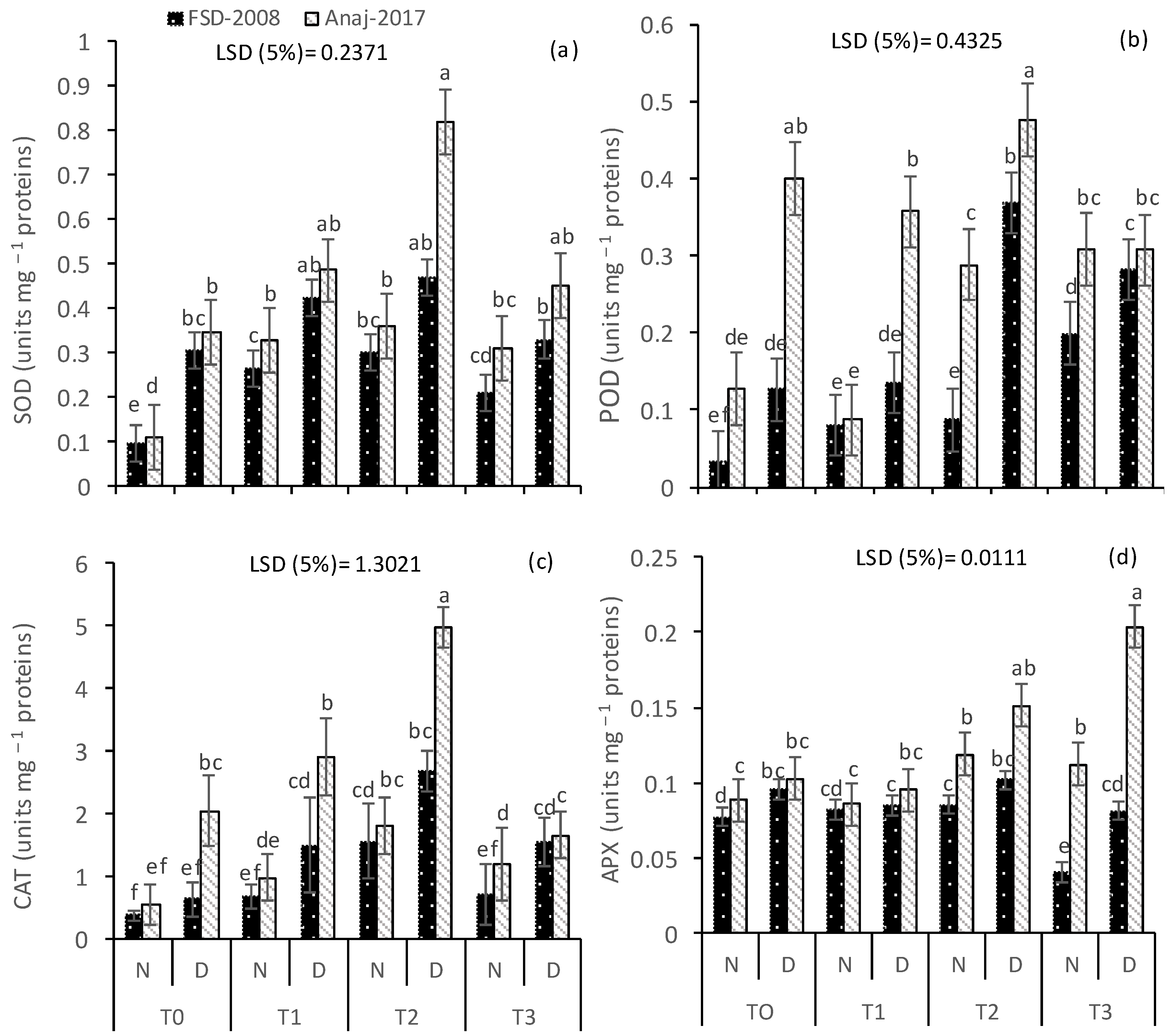 Agronomy 12 02376 g005 Agronomy 12 02376 g005