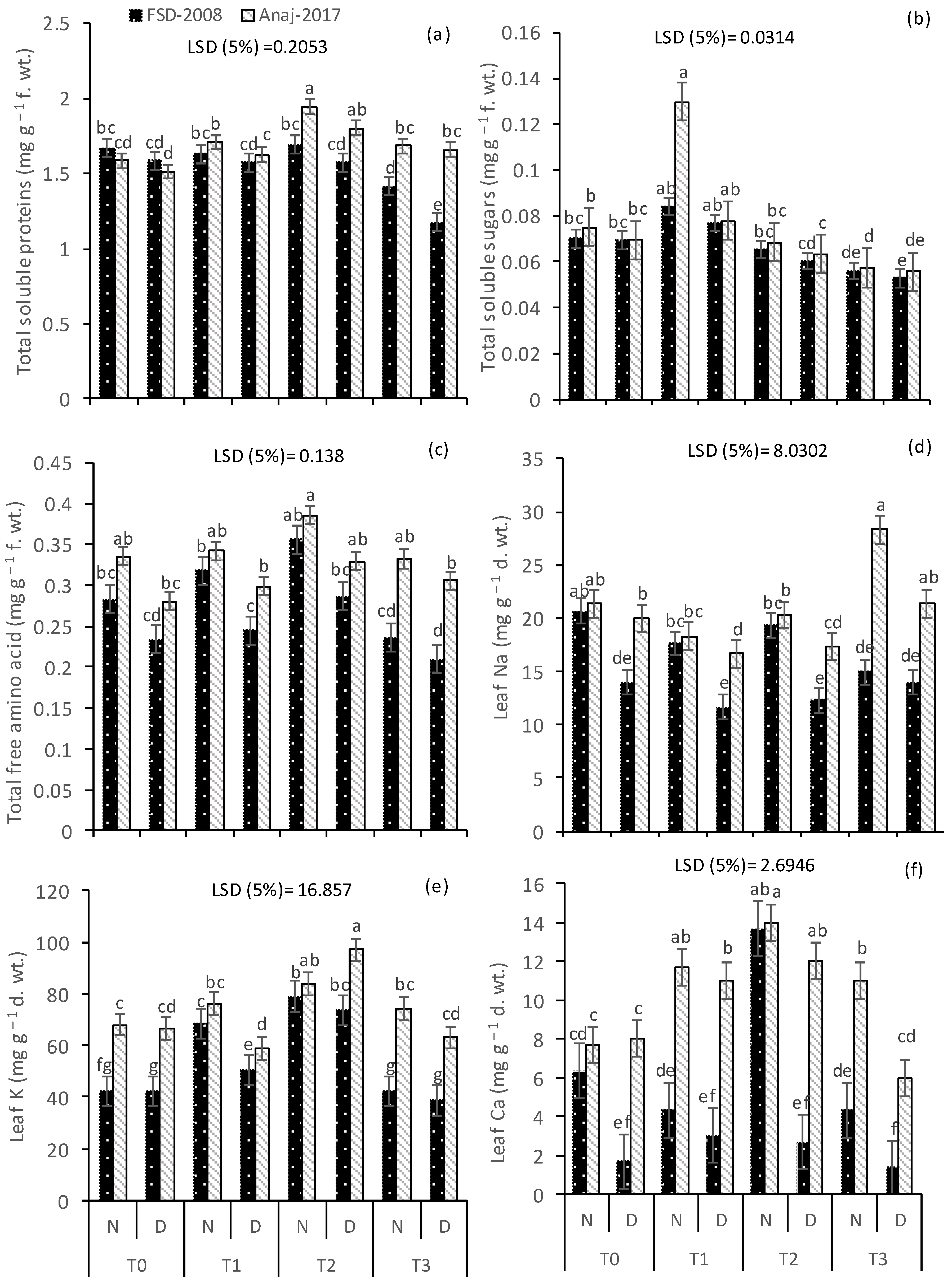 Agronomy 12 02376 g006 Agronomy 12 02376 g006