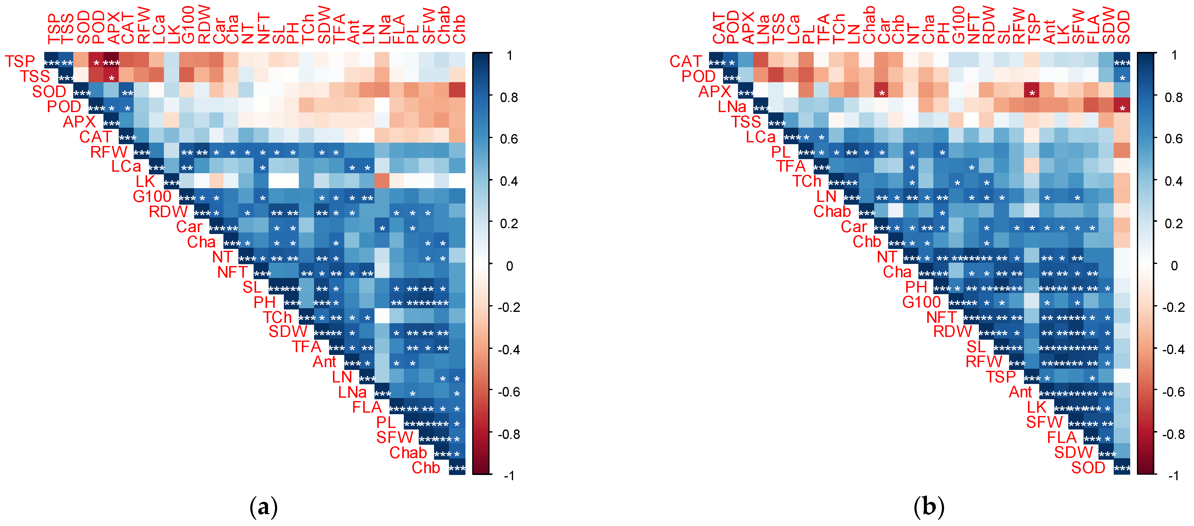 Agronomy 12 02376 g008 Agronomy 12 02376 g008
