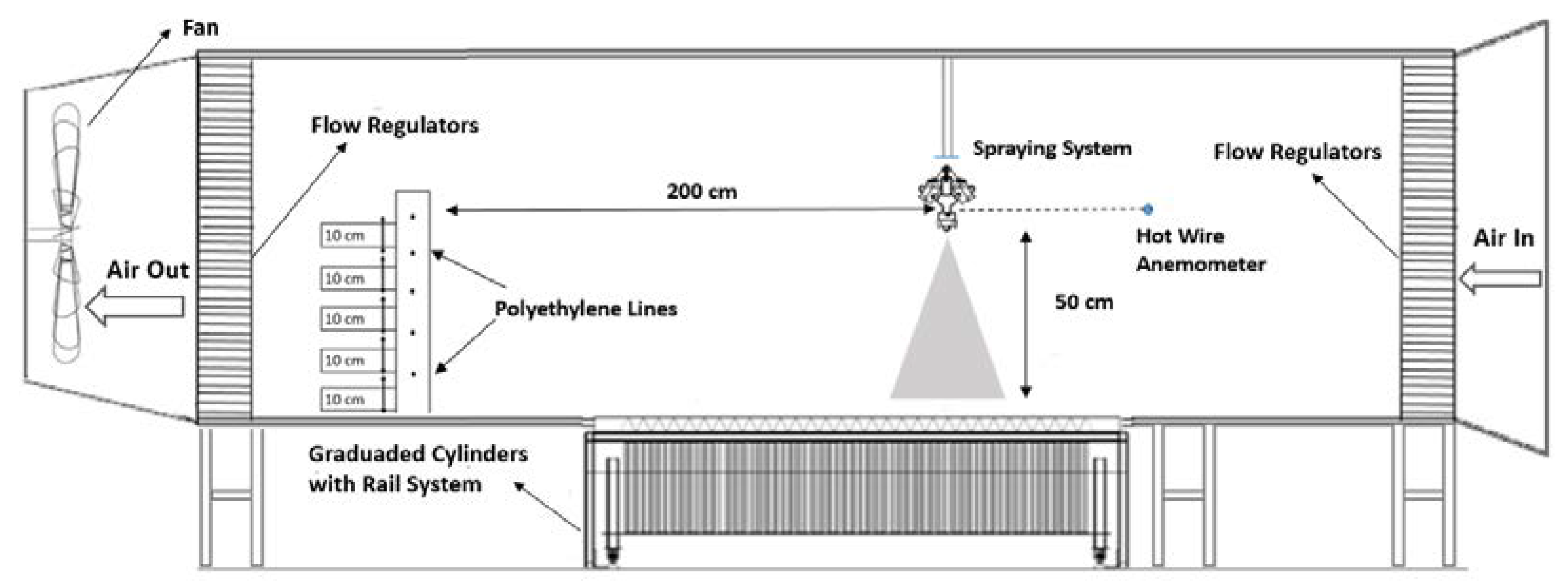 Agronomy 12 02377 g001