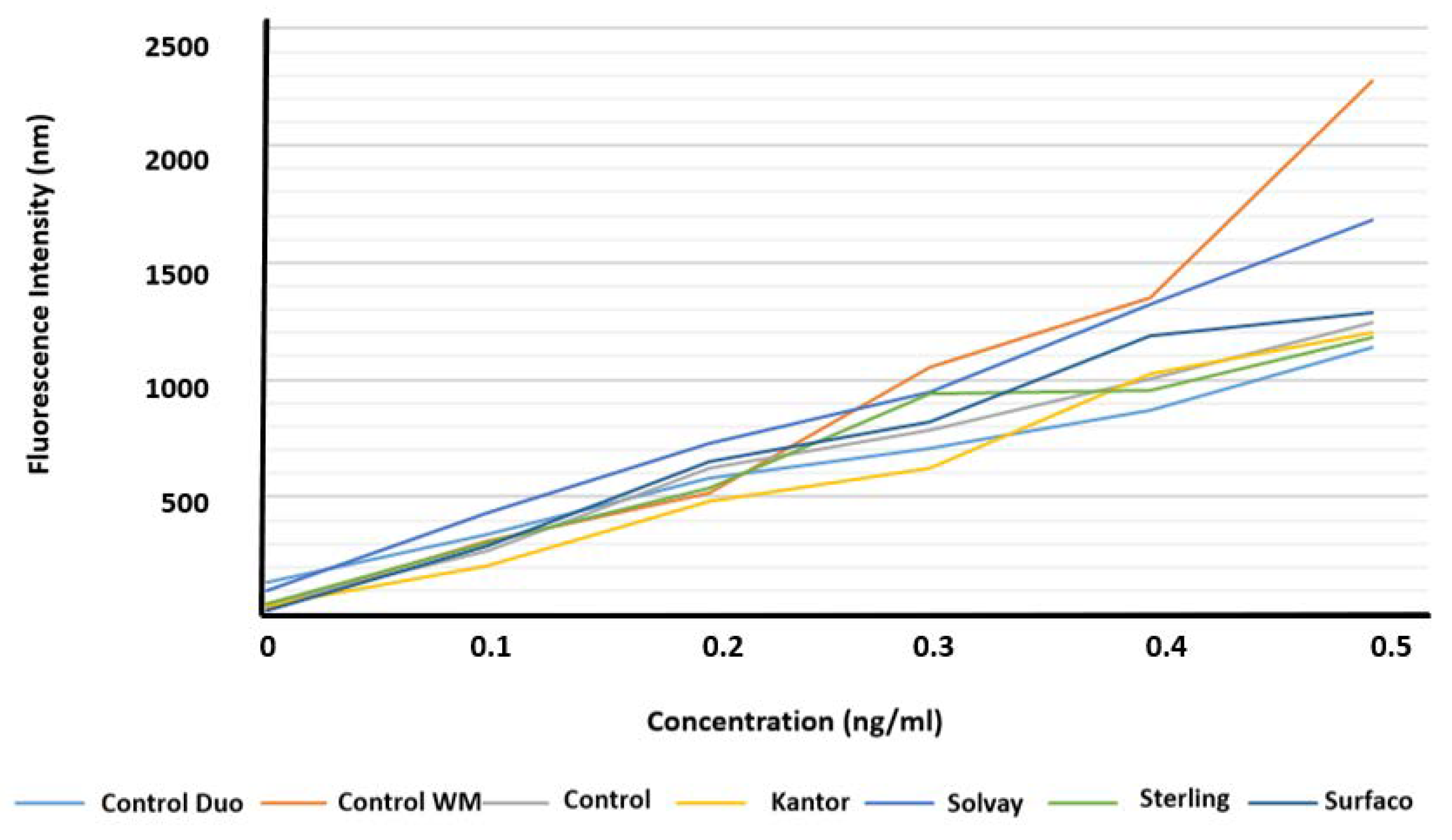 Agronomy 12 02377 g002