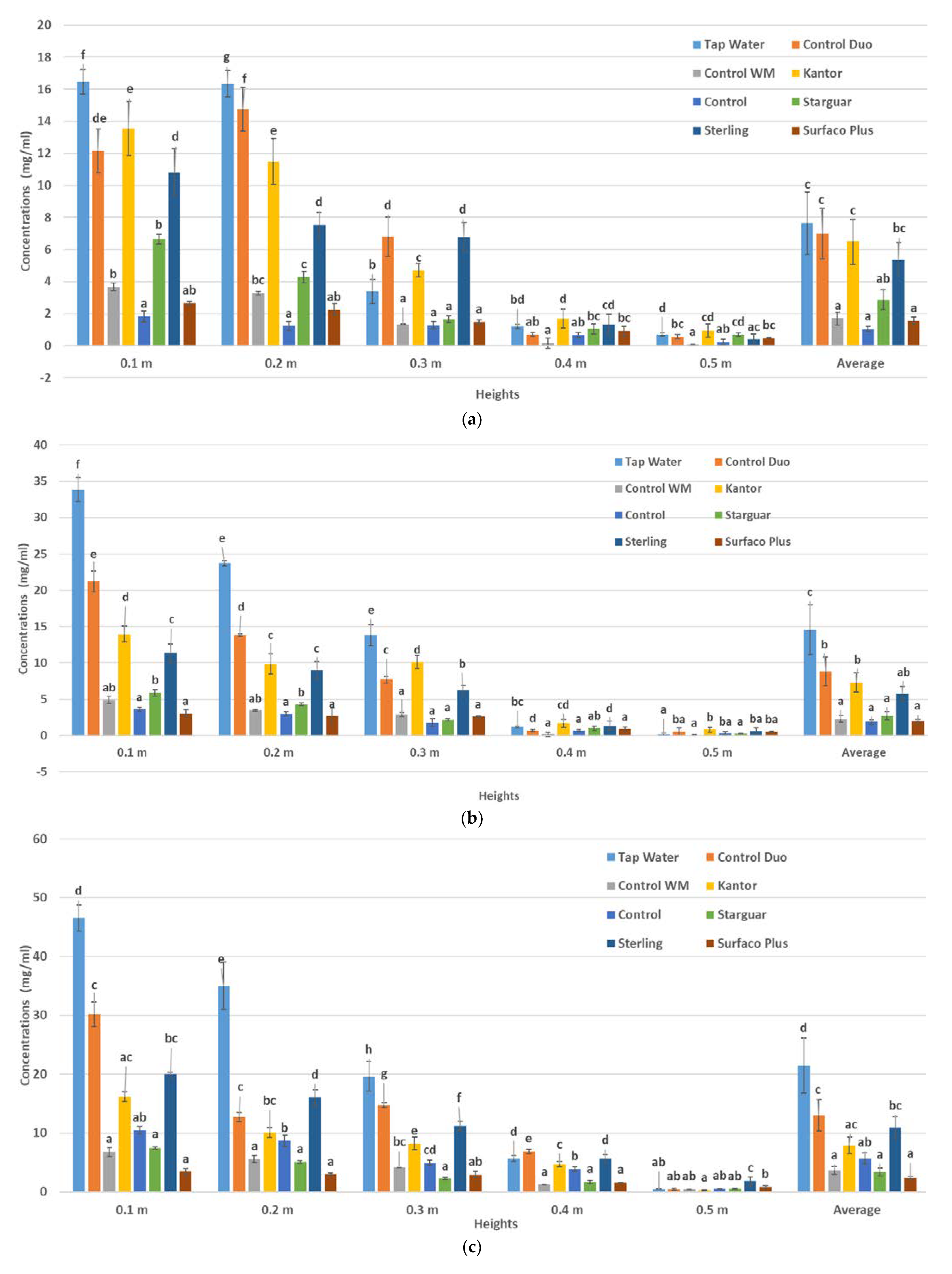 Agronomy 12 02377 g003
