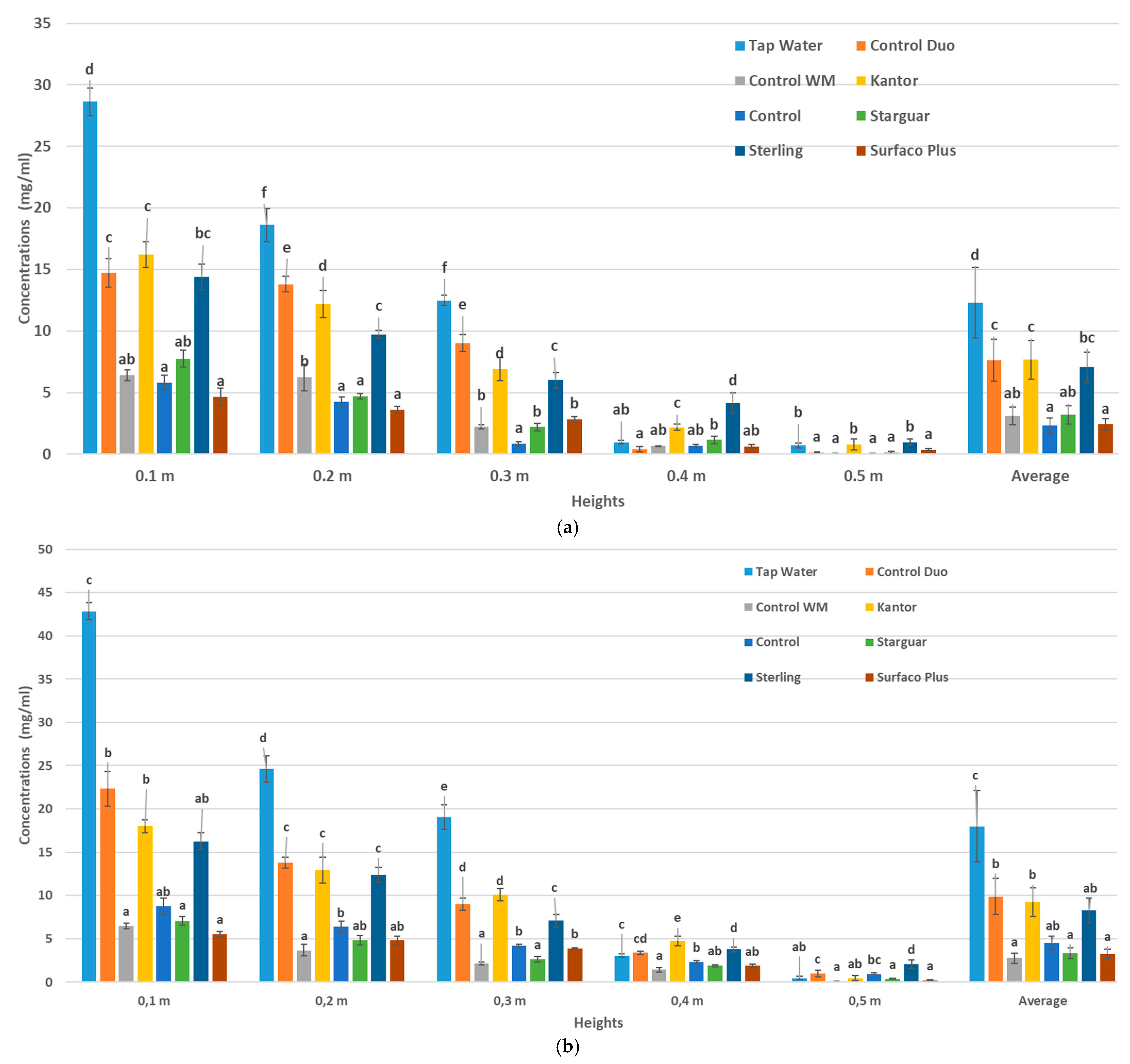 Agronomy 12 02377 g004a