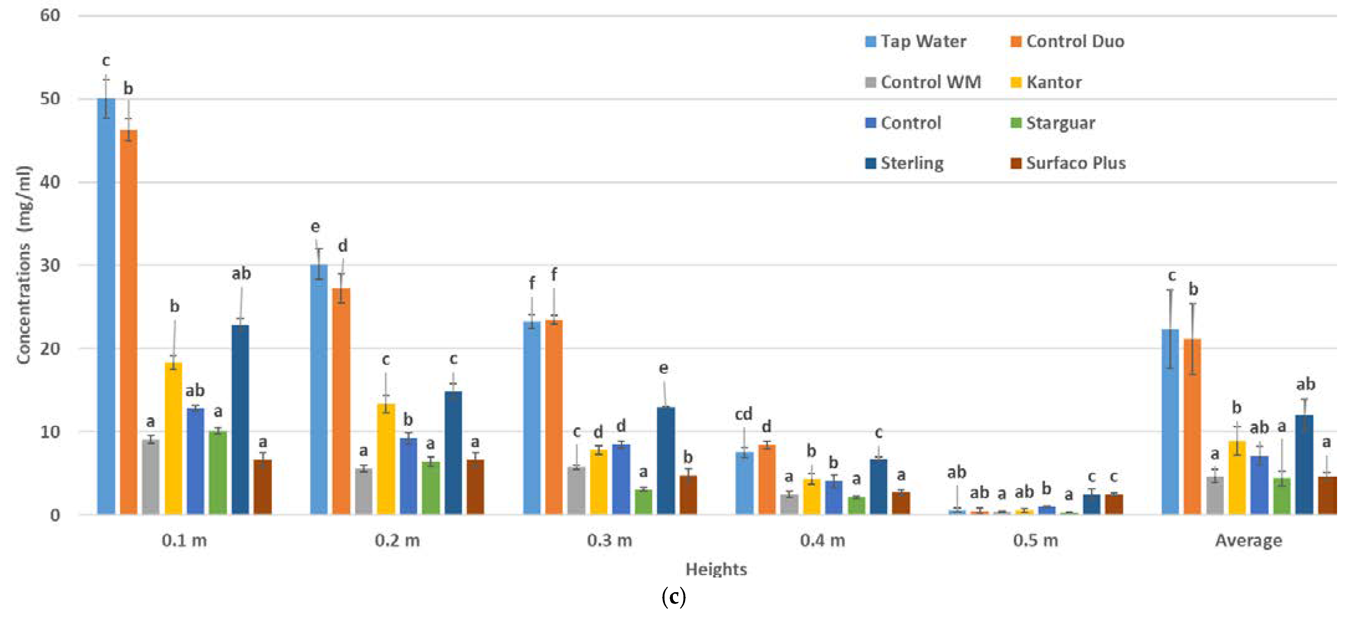 Agronomy 12 02377 g004b