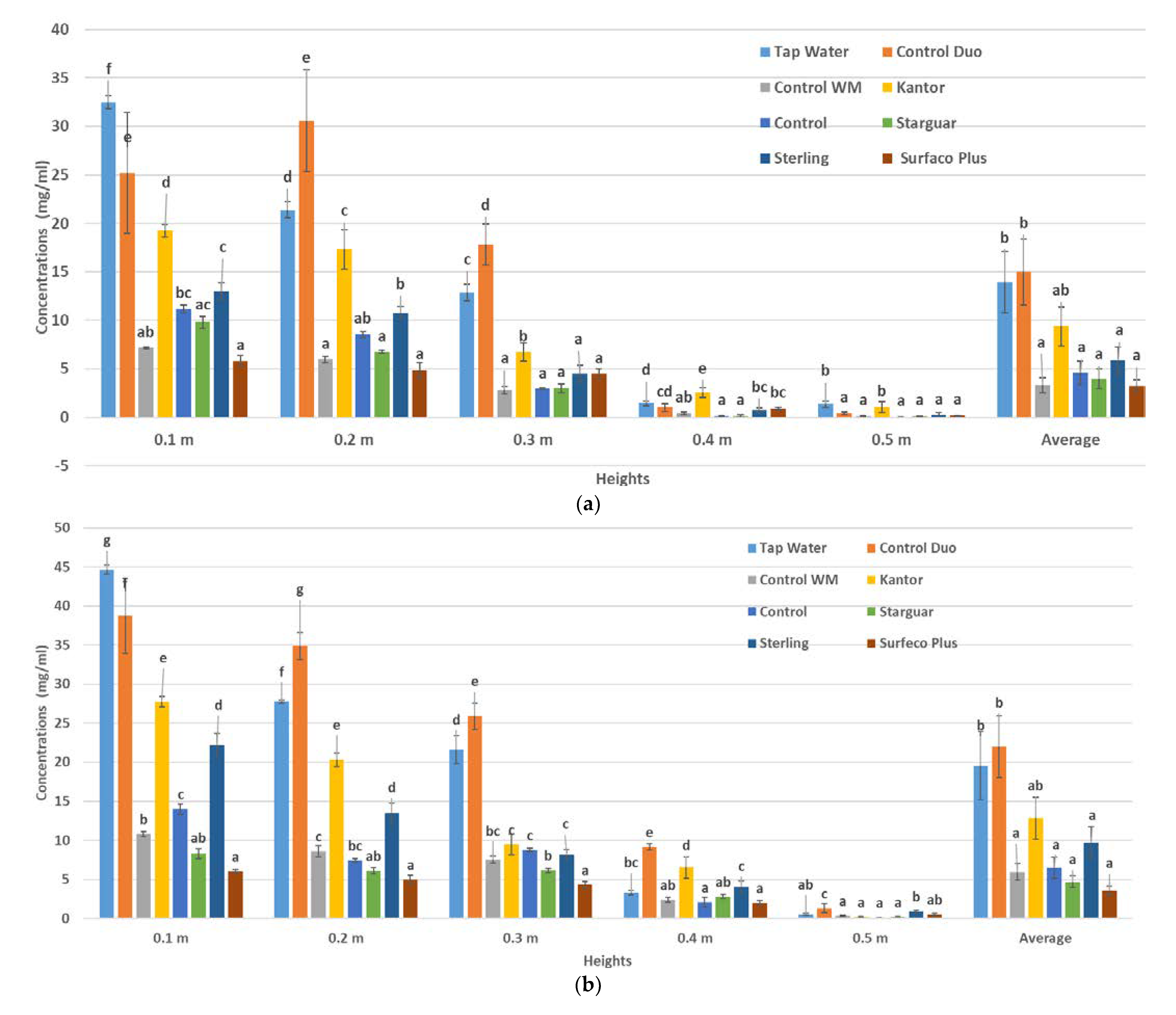 Agronomy 12 02377 g005a