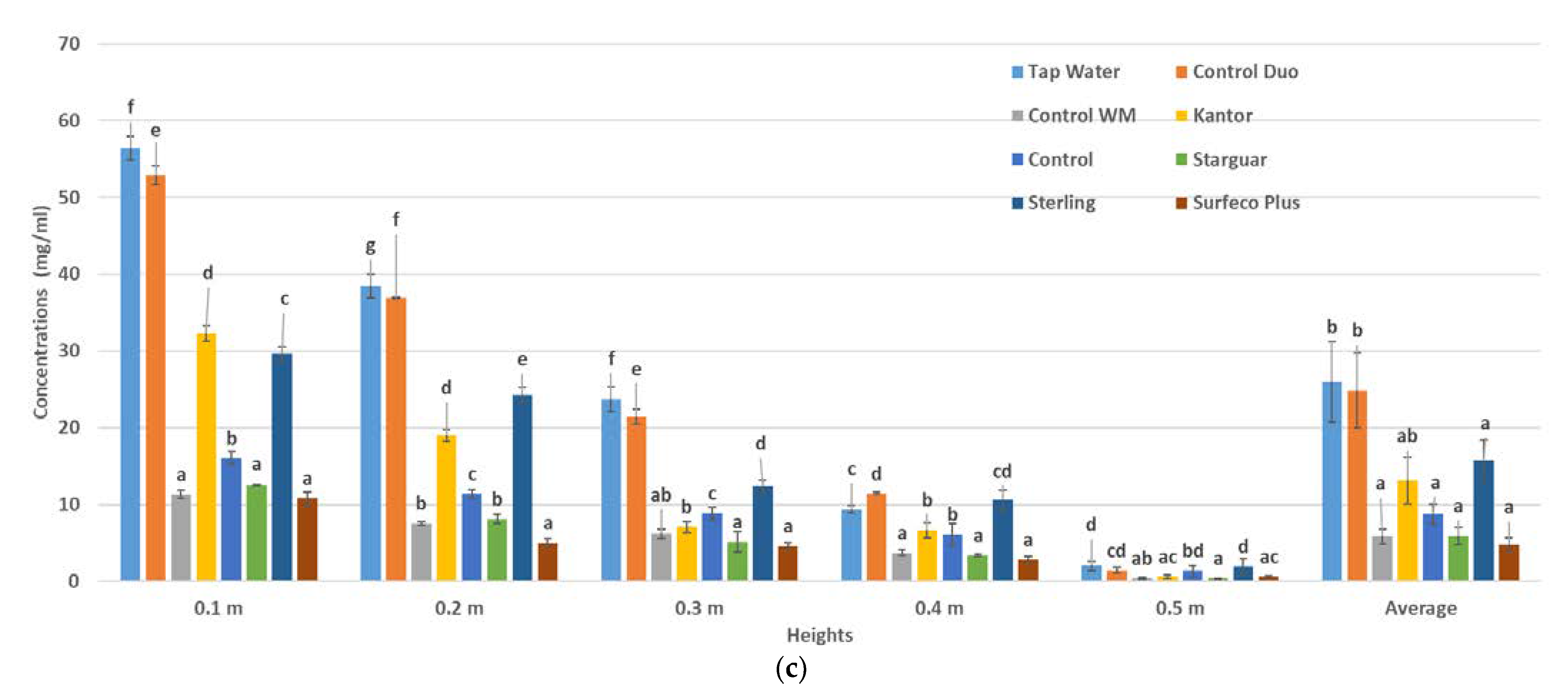 Agronomy 12 02377 g005b