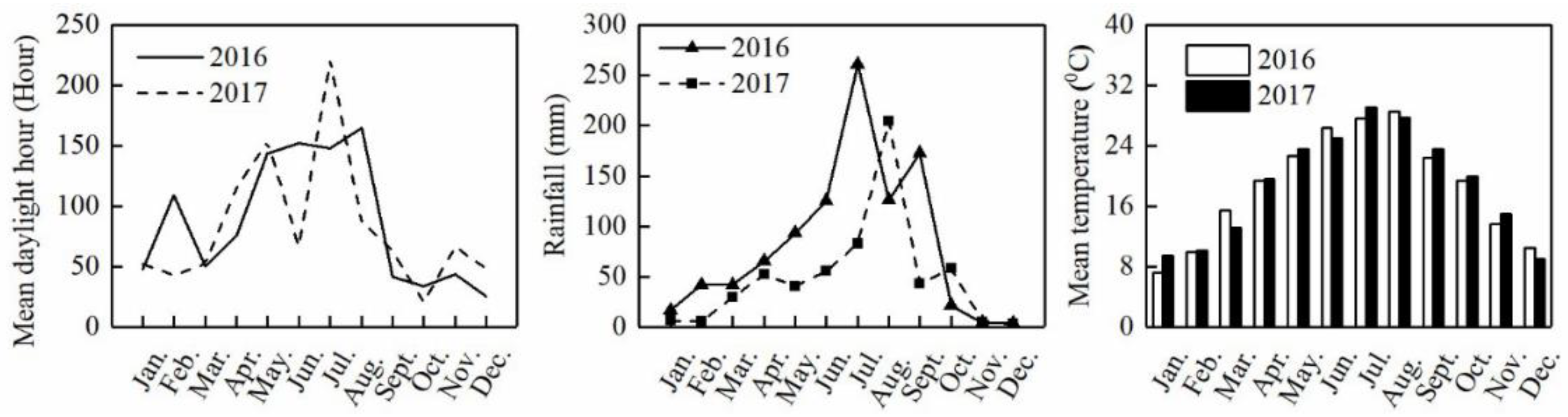 Agronomy 12 02379 g001