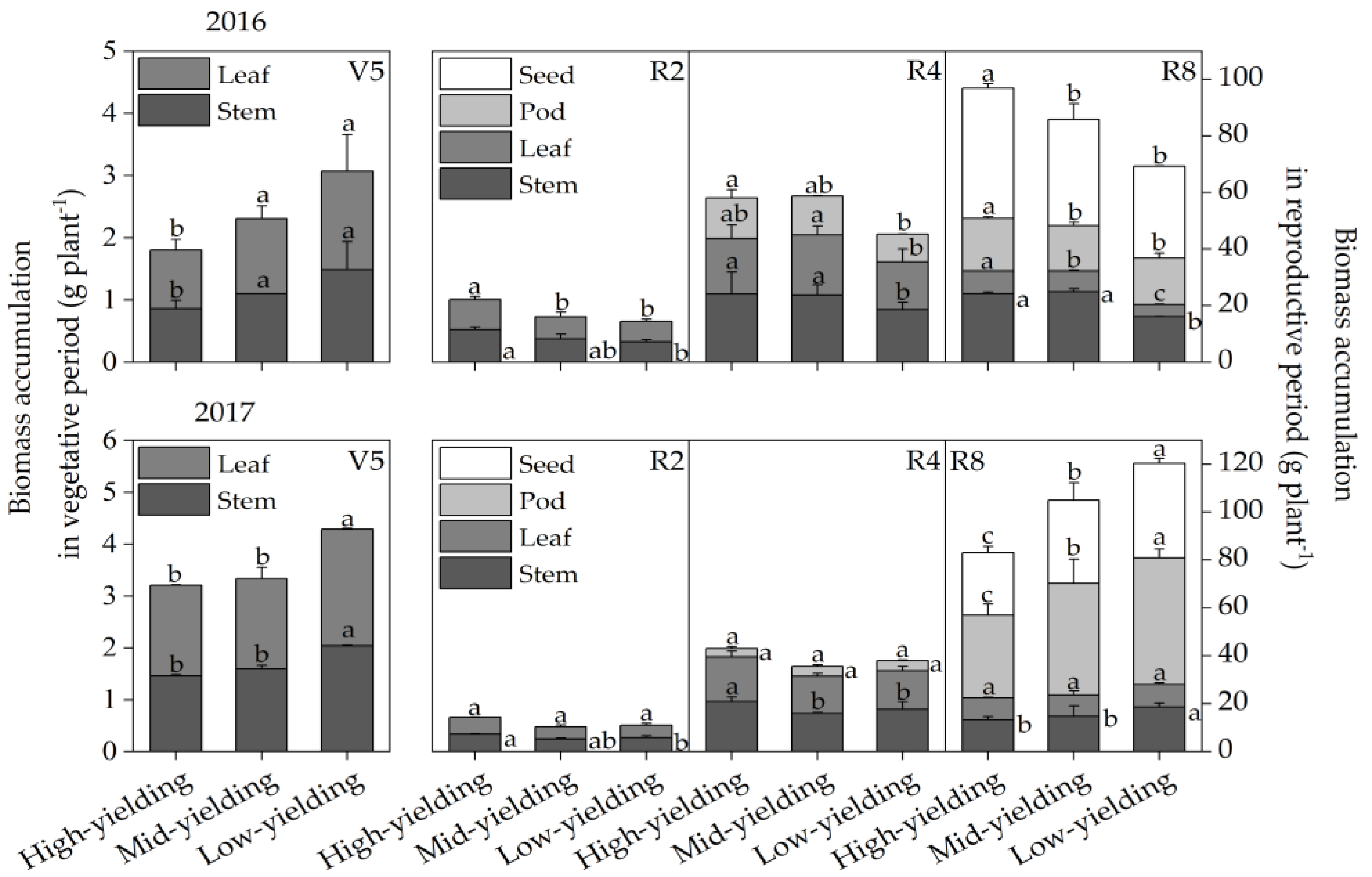 Agronomy 12 02379 g006