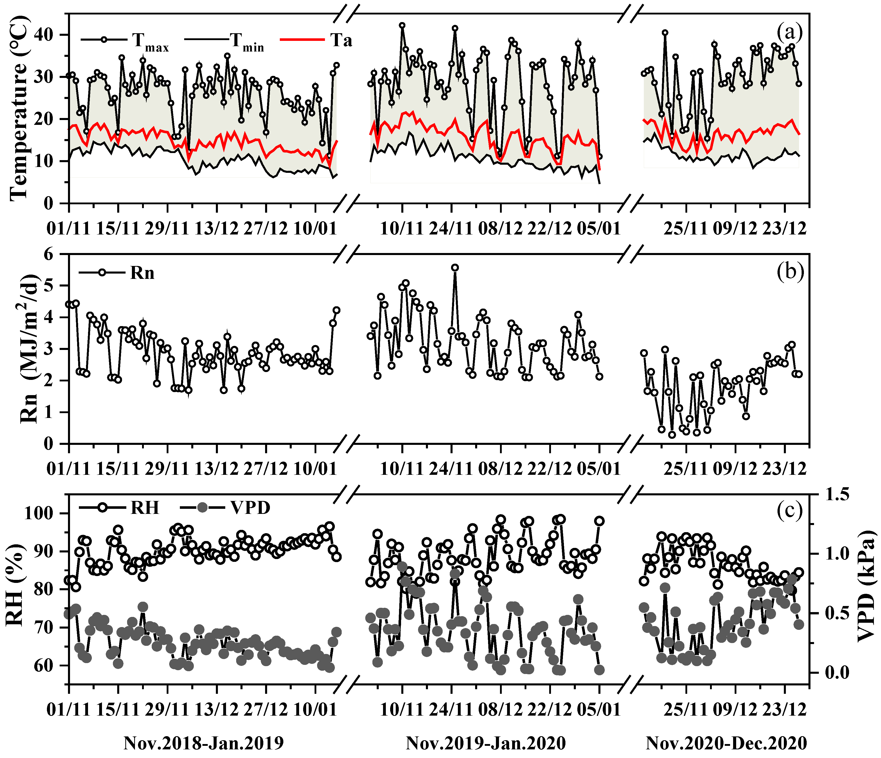 Agronomy 12 02382 g002